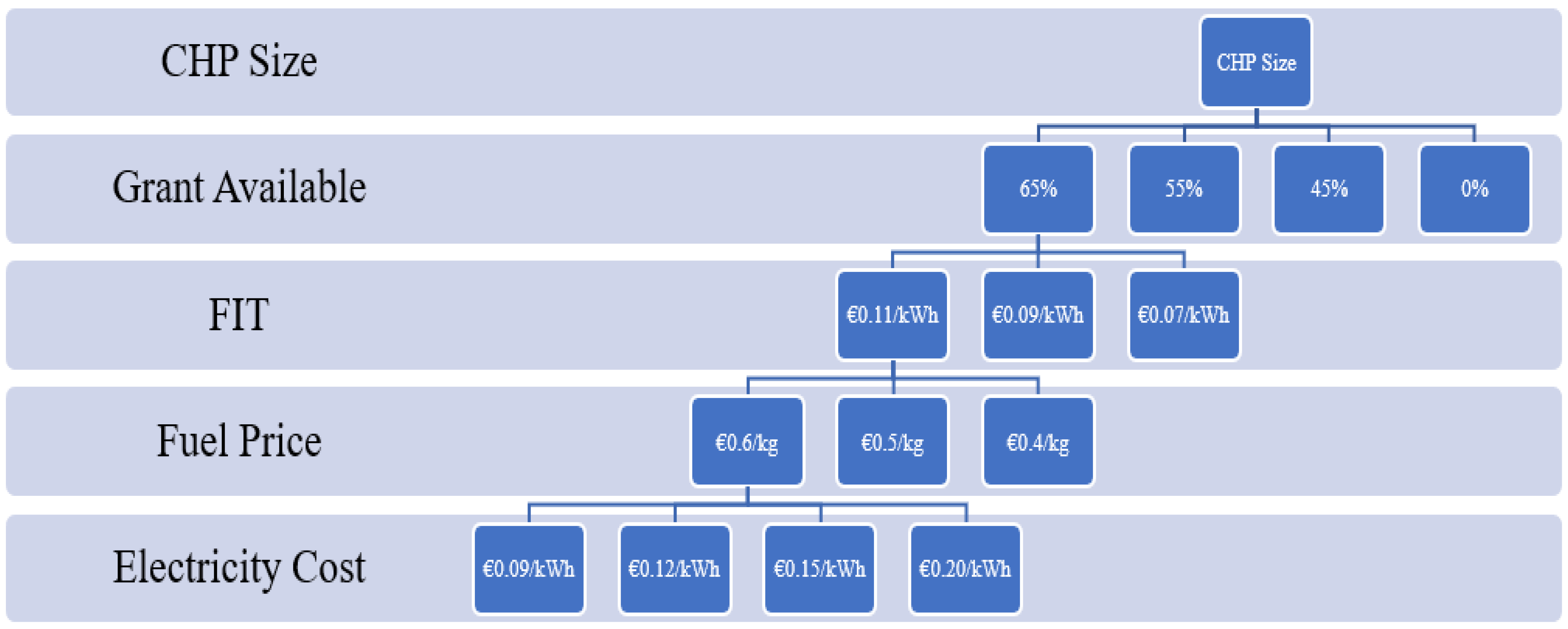 Sustainability 15 01337 g004
