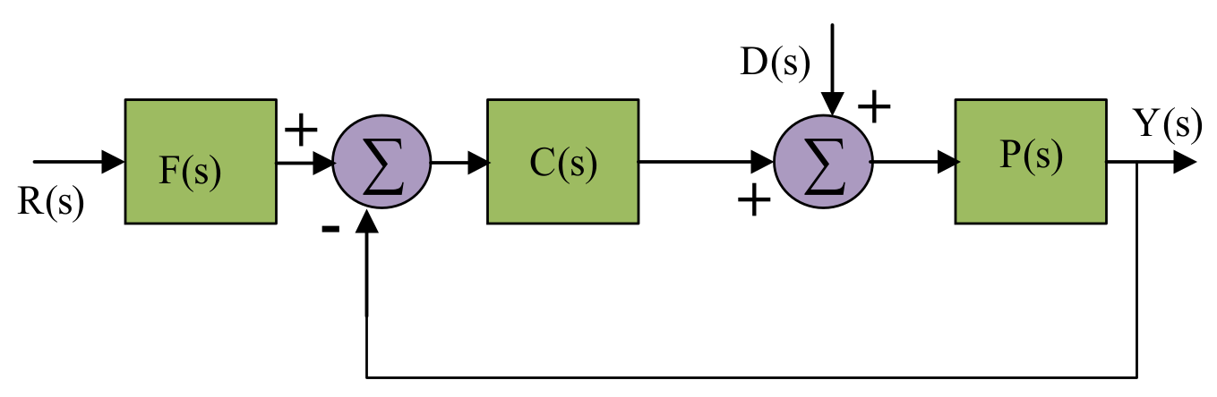 Sustainability 15 01515 g002