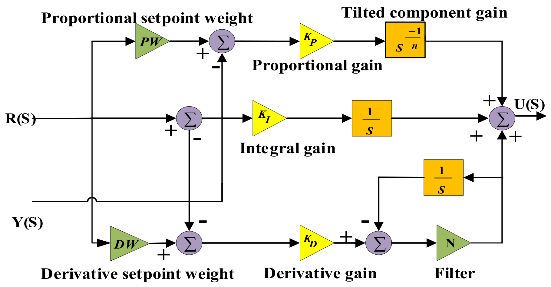 Sustainability 15 01515 g003