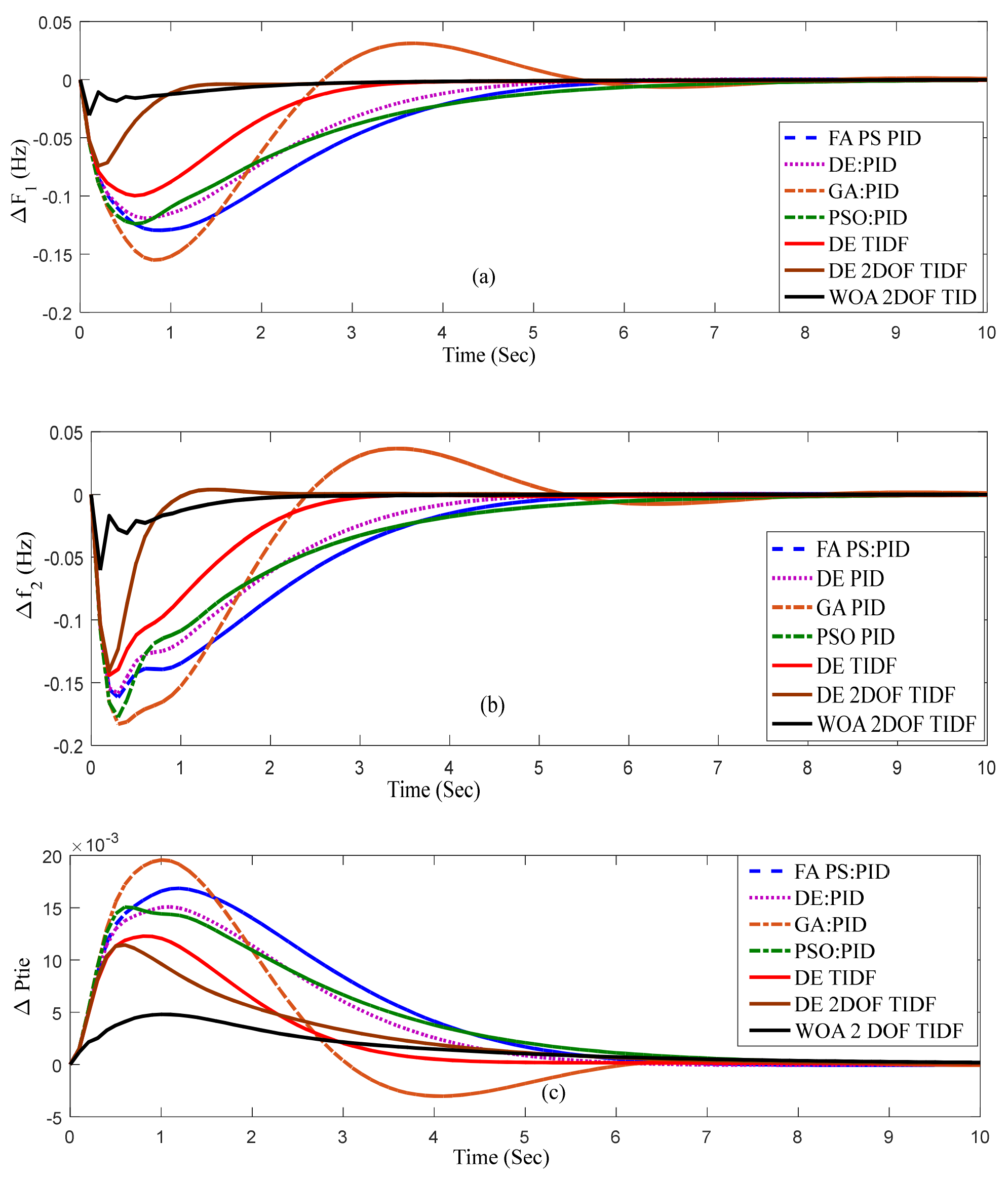 Sustainability 15 01515 g004