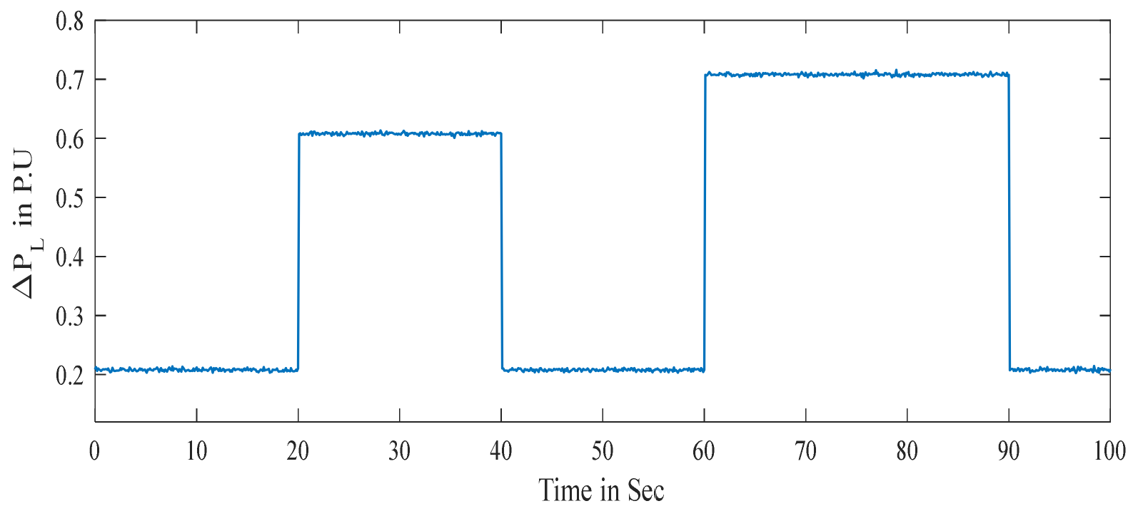 Sustainability 15 01515 g009