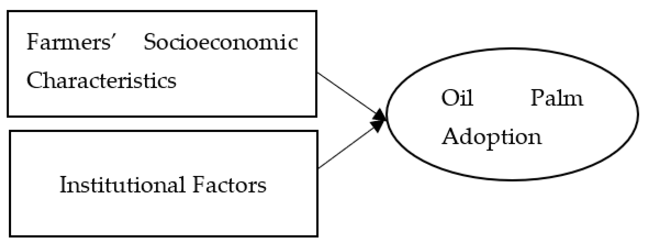 Sustainability 15 01595 g001