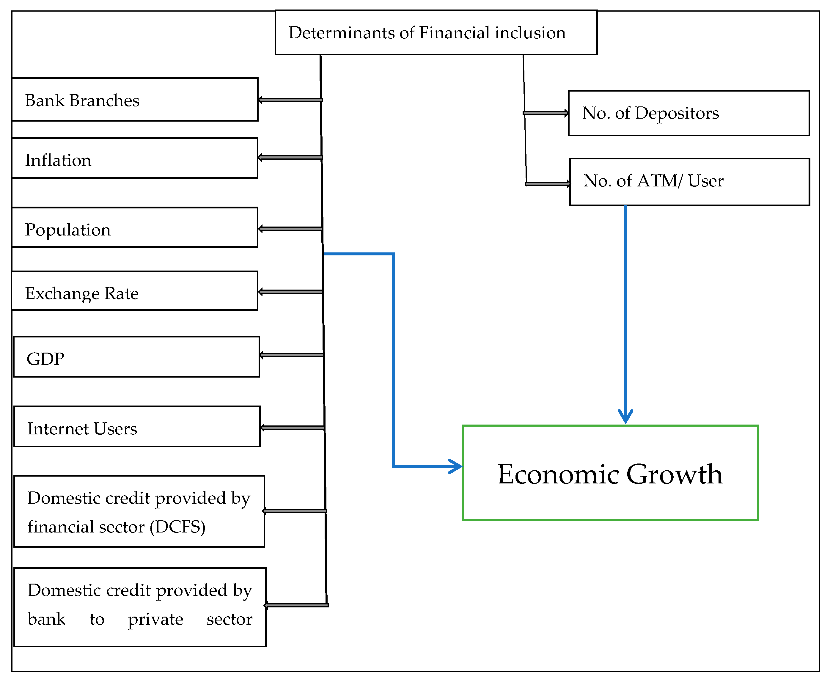Sustainability 15 01603 g001