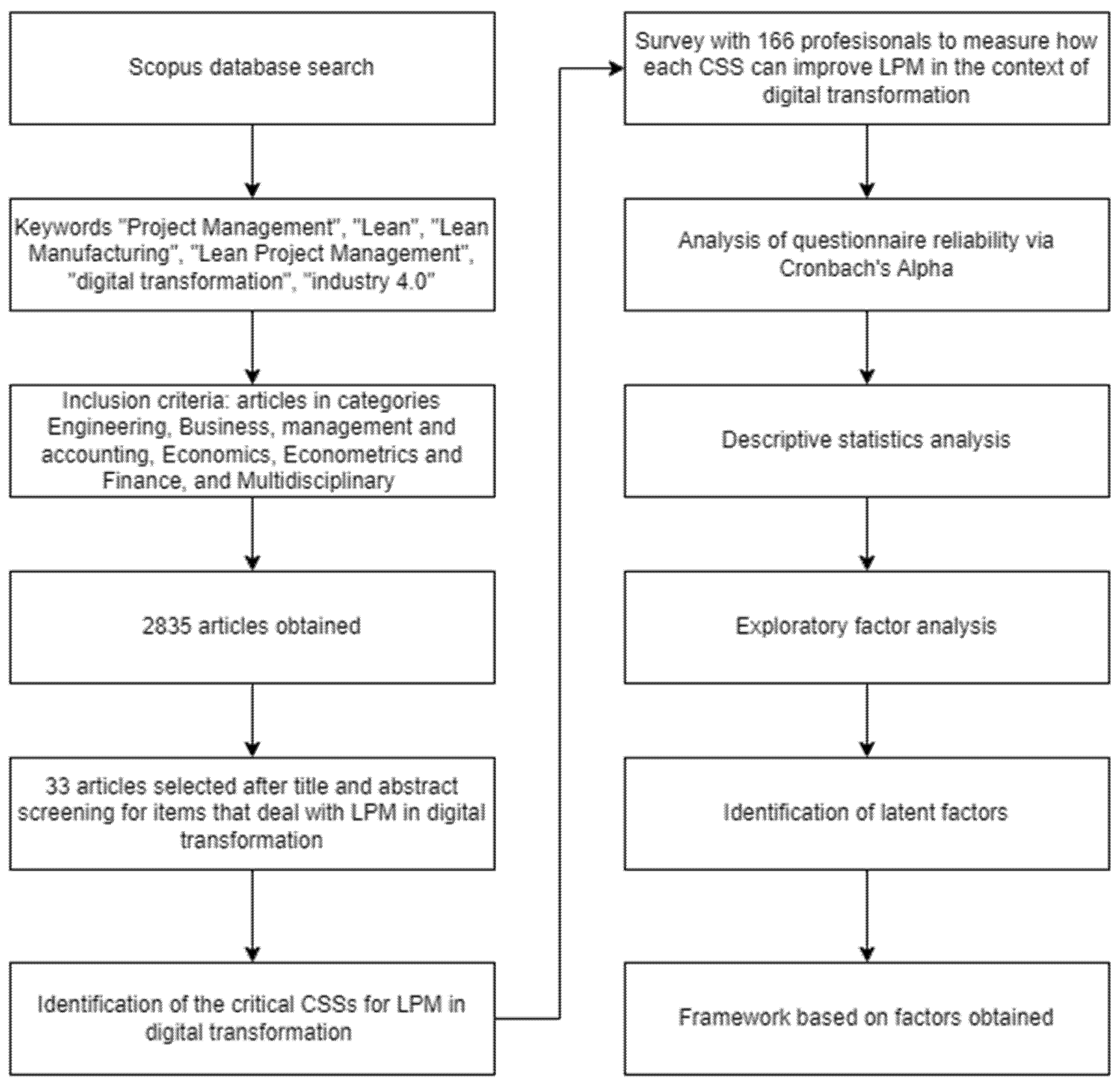 Sustainability 15 01756 g001