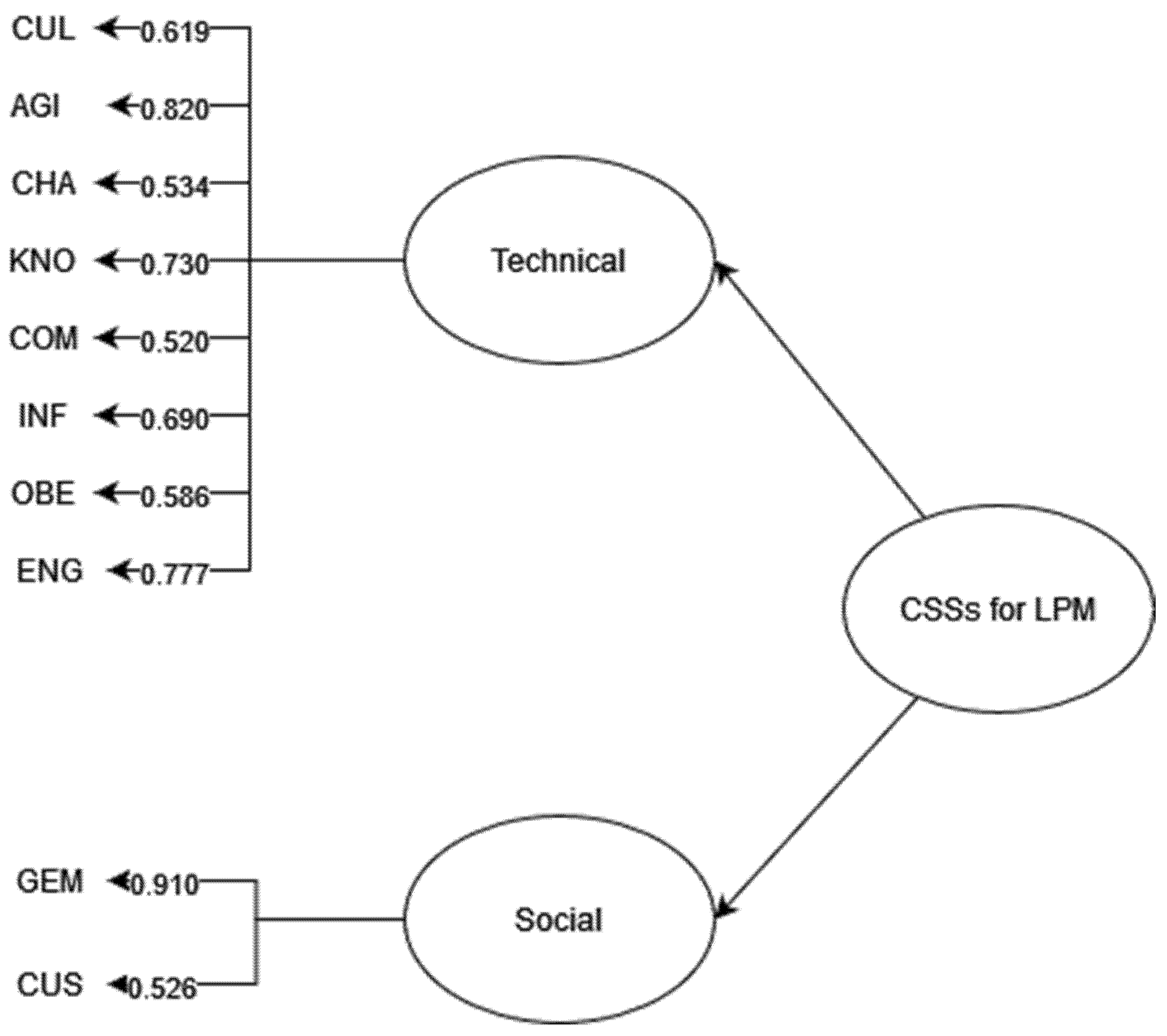 Sustainability 15 01756 g003