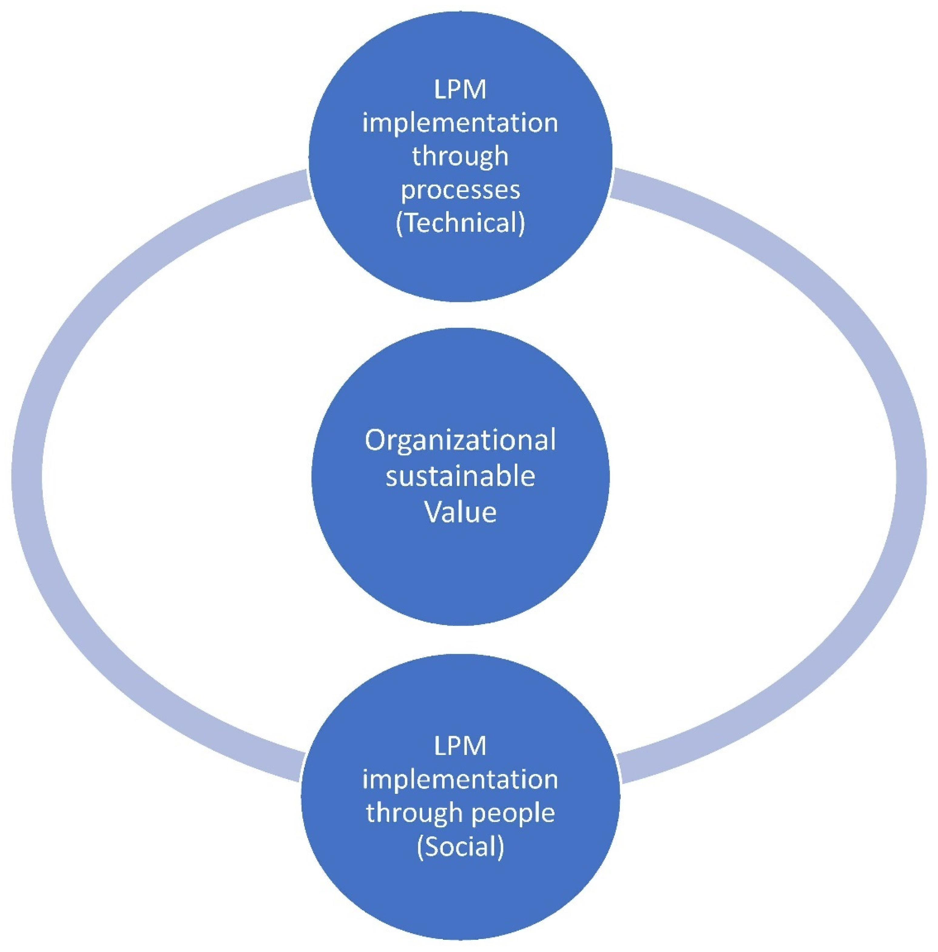 Sustainability 15 01756 g004