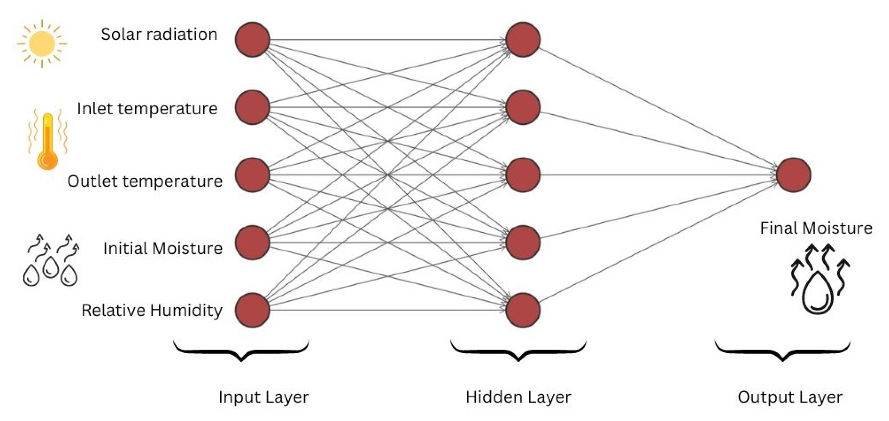 Sustainability 15 01791 g003