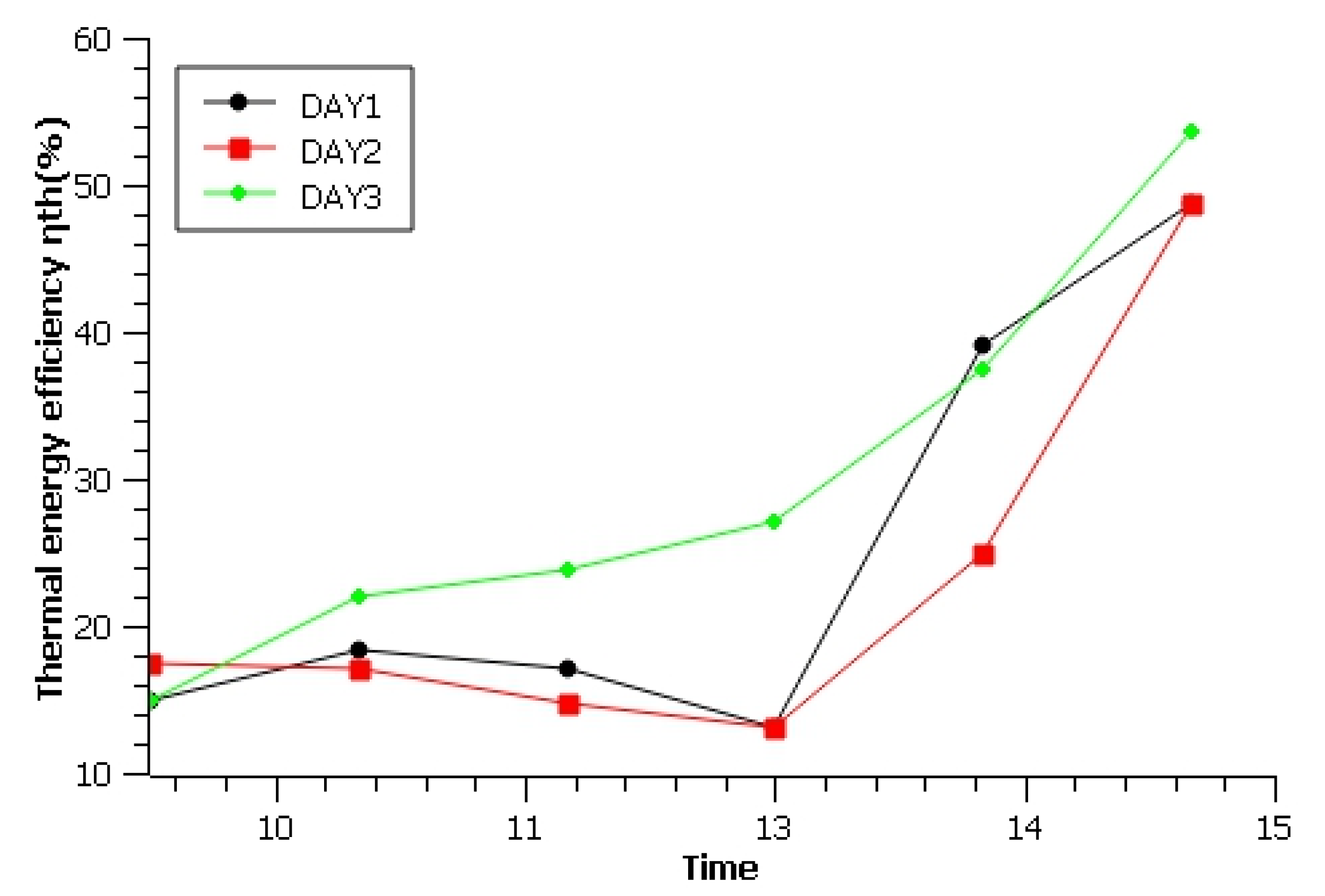 Sustainability 15 01791 g008