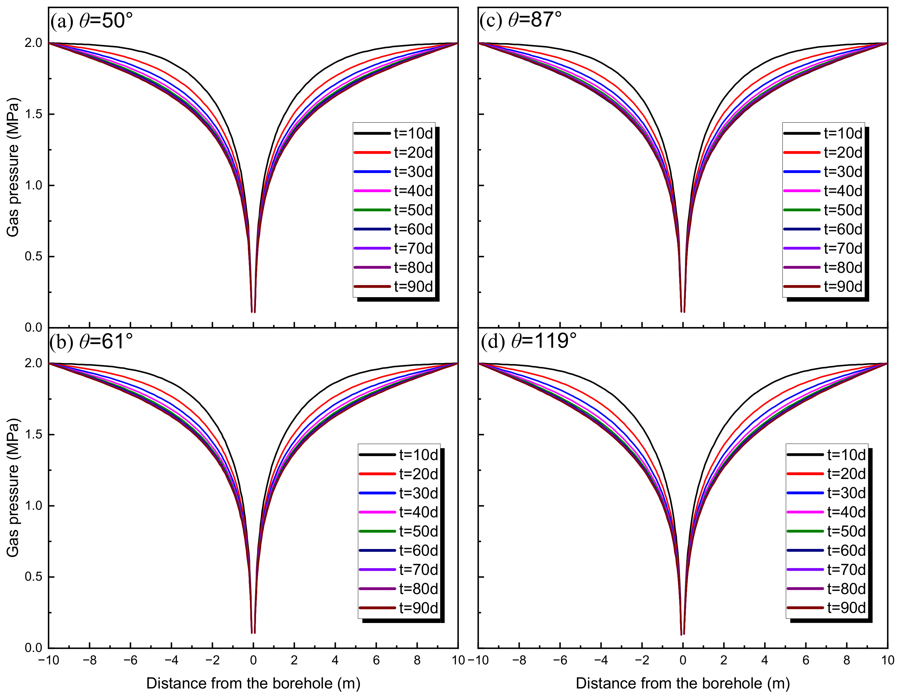 Sustainability 15 02485 g009