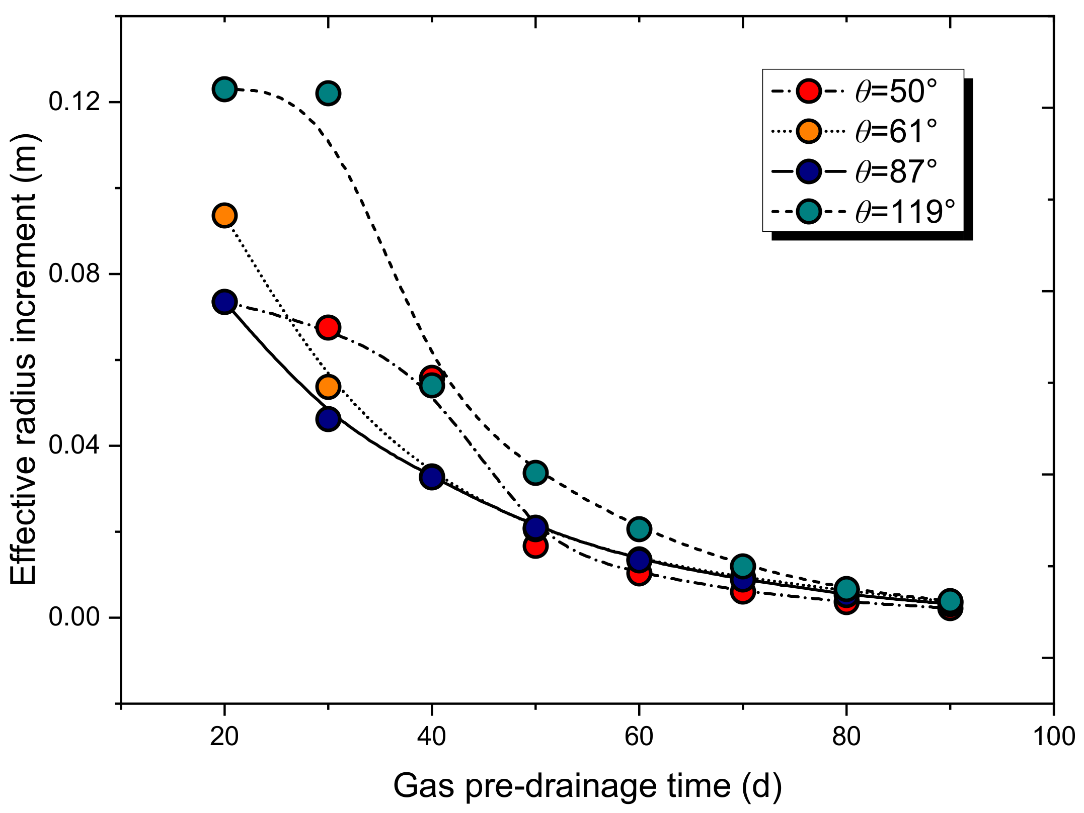 Sustainability 15 02485 g011