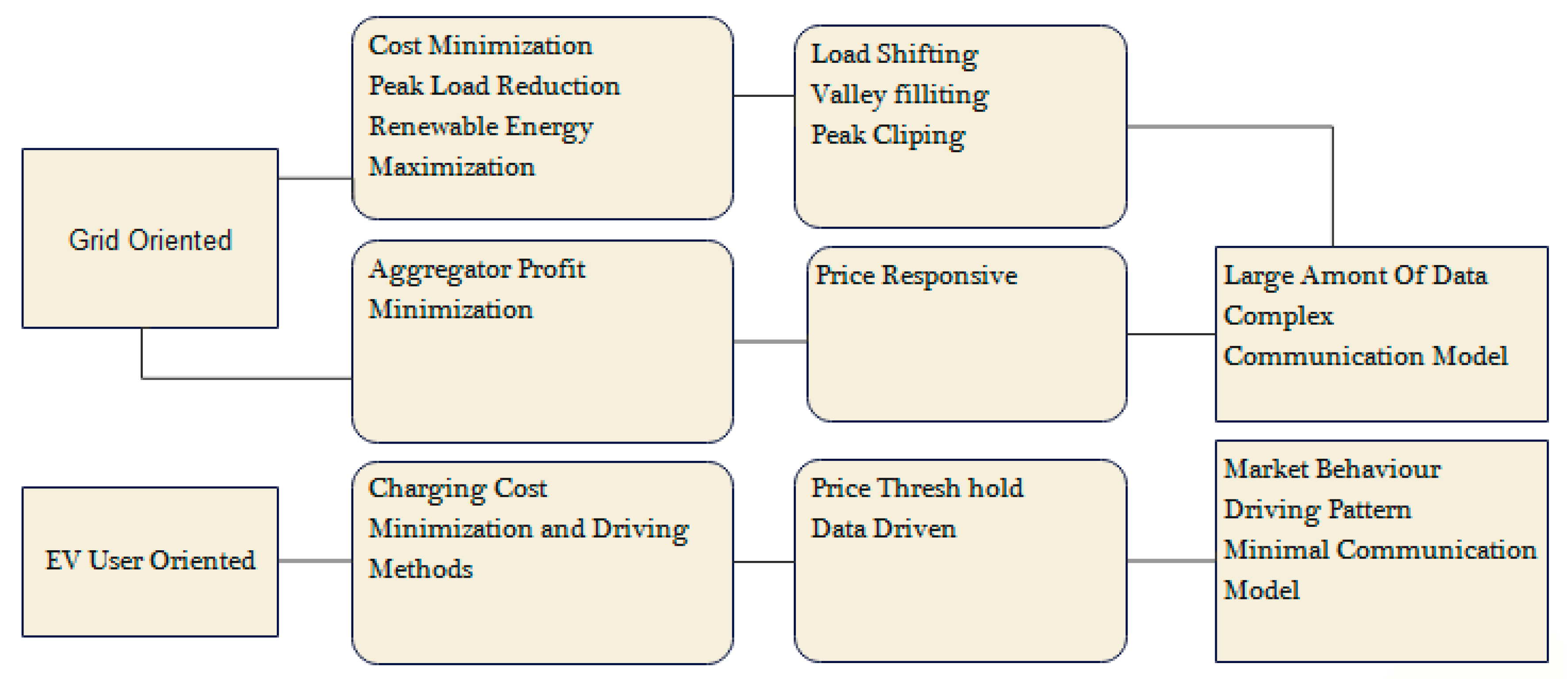 Sustainability 15 02603 g003