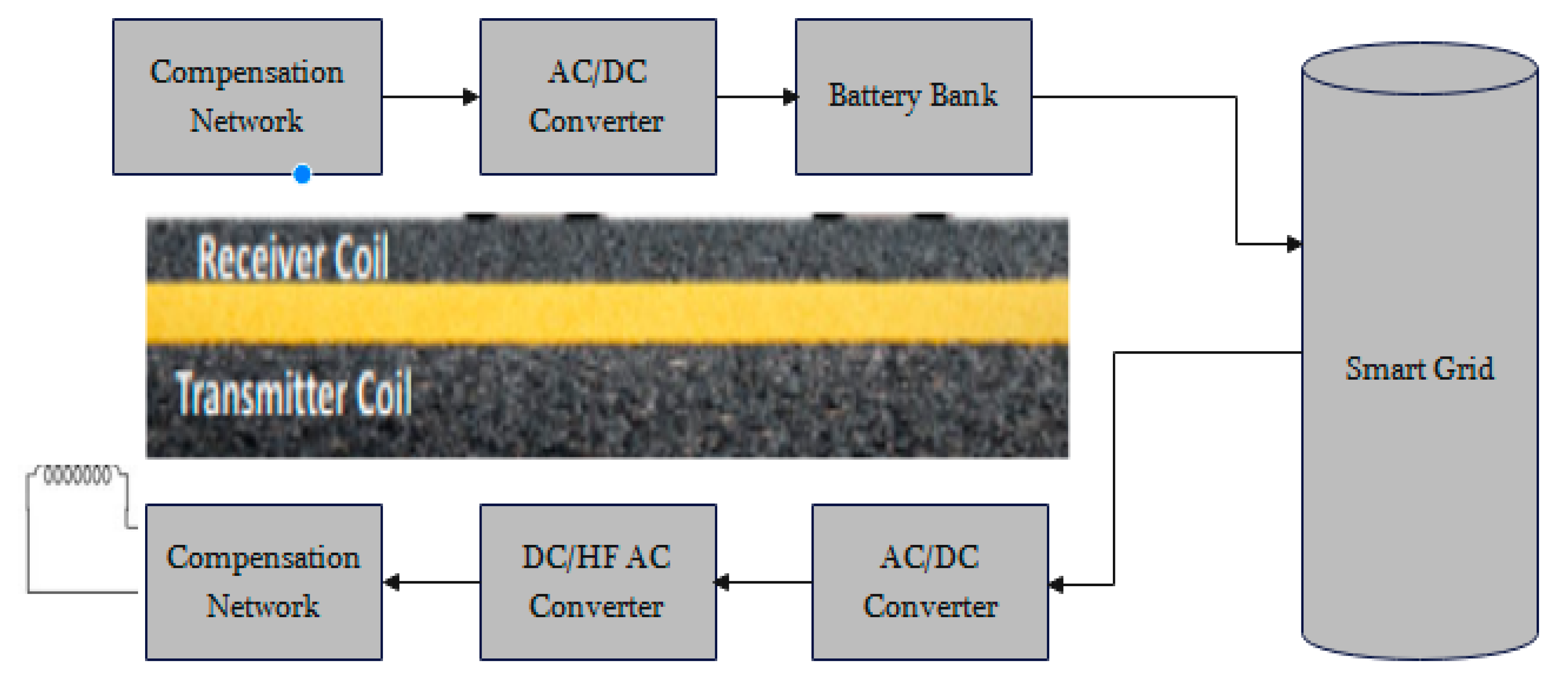 Sustainability 15 02603 g005