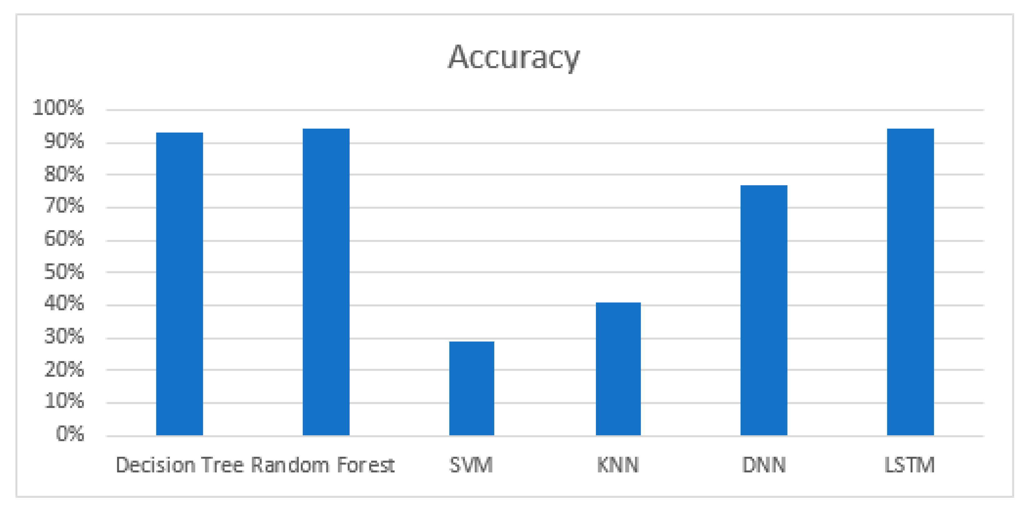 Sustainability 15 02603 g008