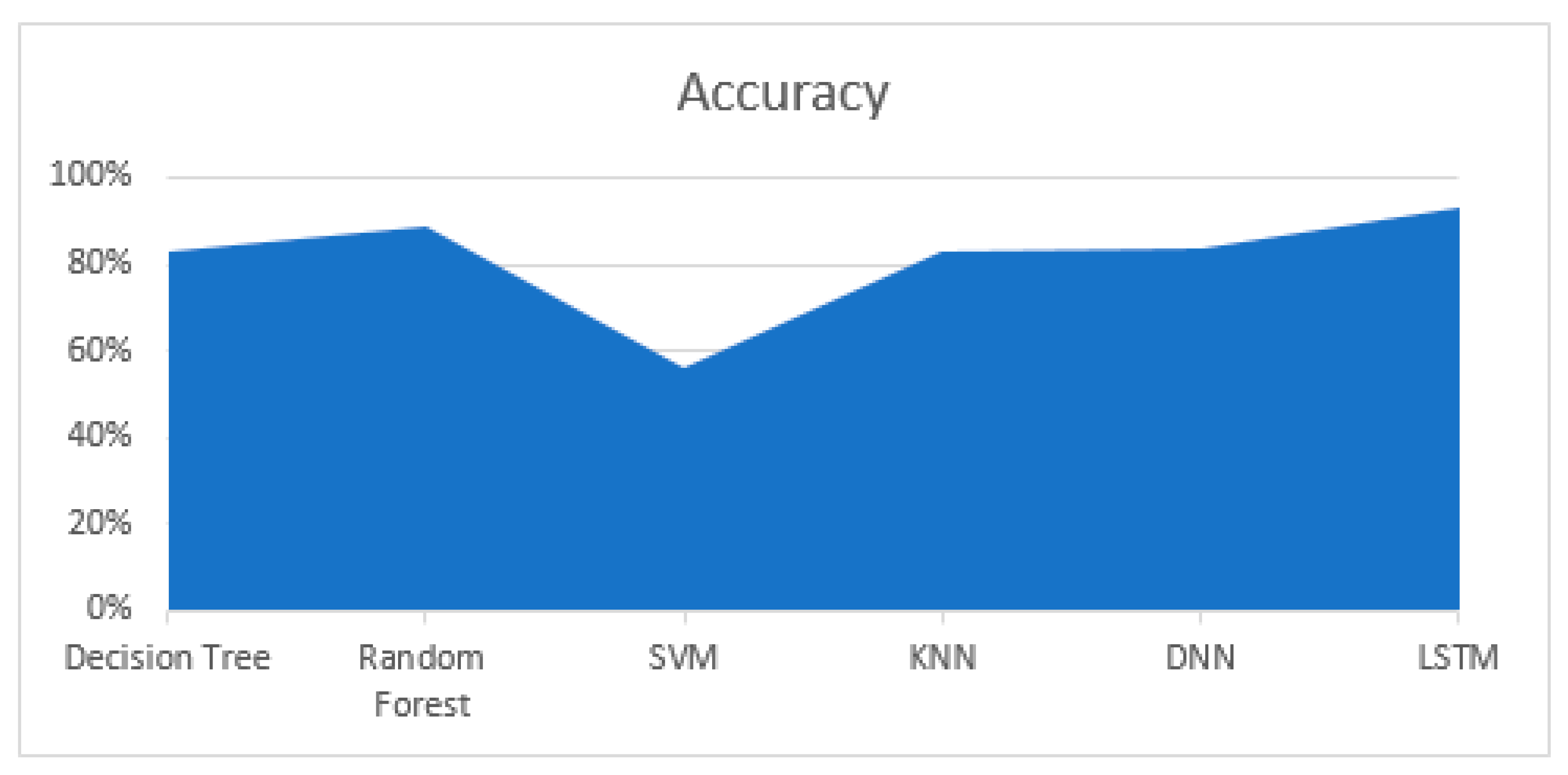 Sustainability 15 02603 g009