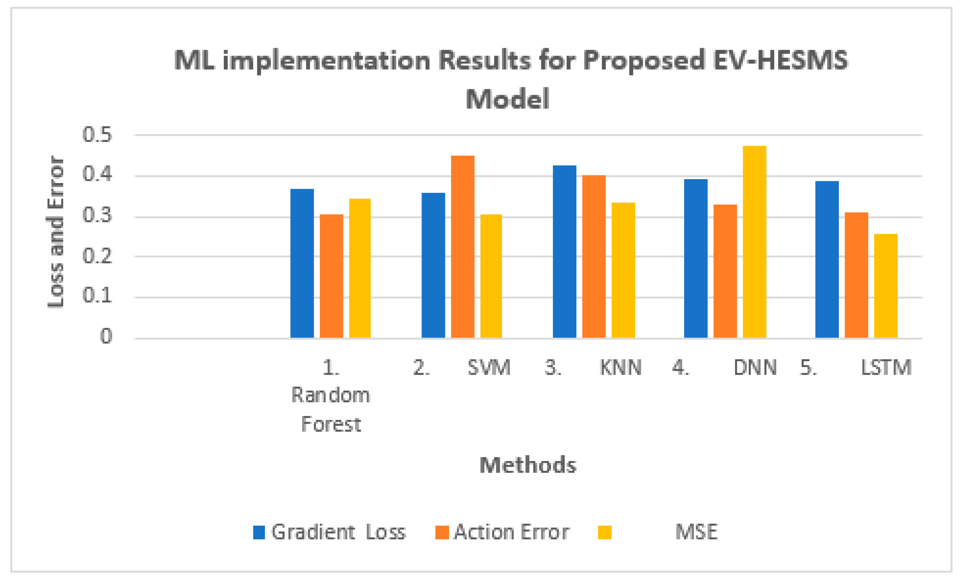 Sustainability 15 02603 g012