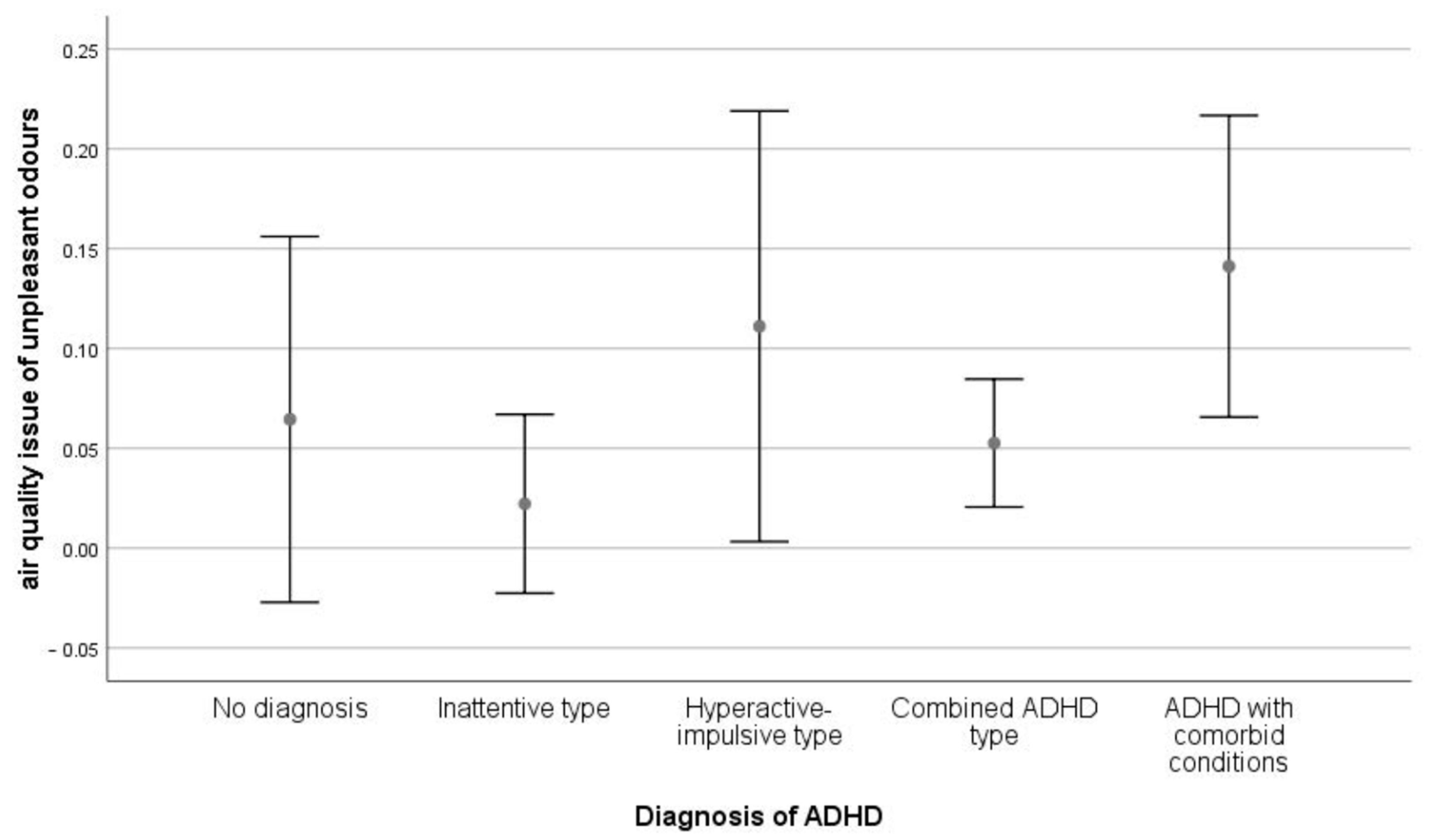 Sustainability 15 02899 g0a1 Sustainability 15 02899 g0a1