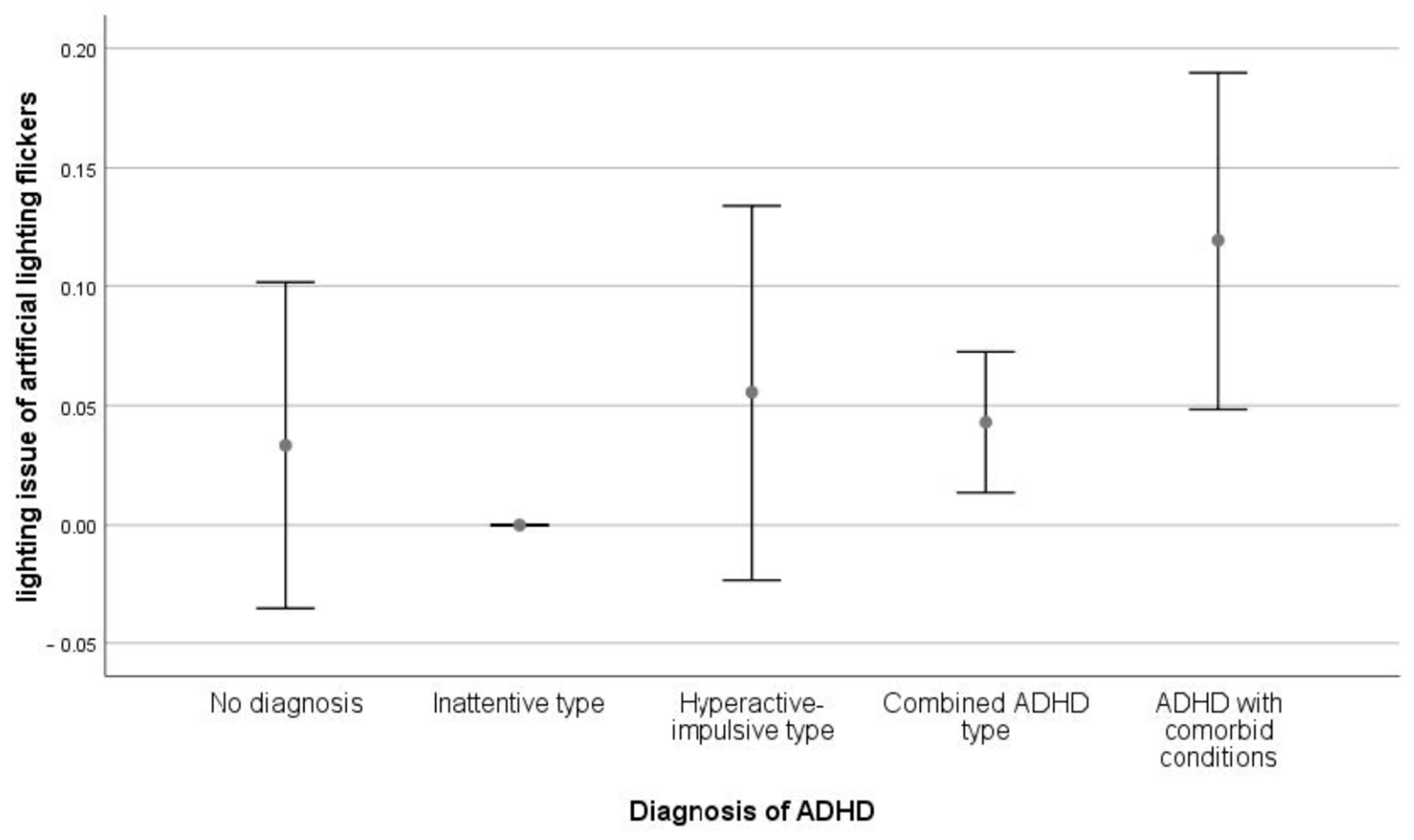 Sustainability 15 02899 g0a10 Sustainability 15 02899 g0a10