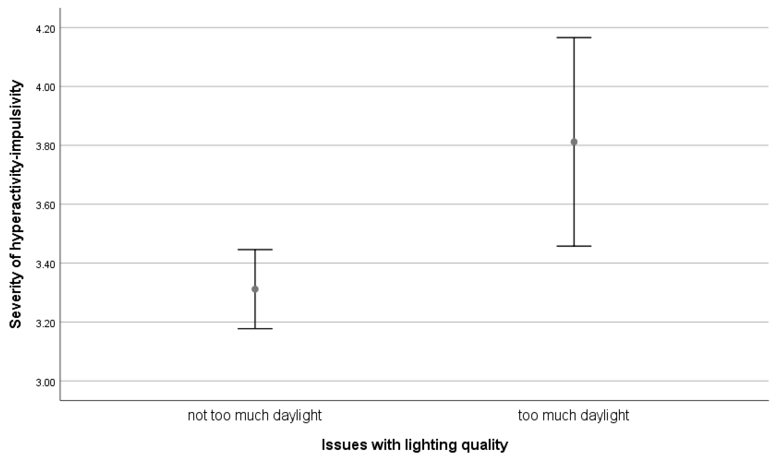 Sustainability 15 02899 g0a13 Sustainability 15 02899 g0a13