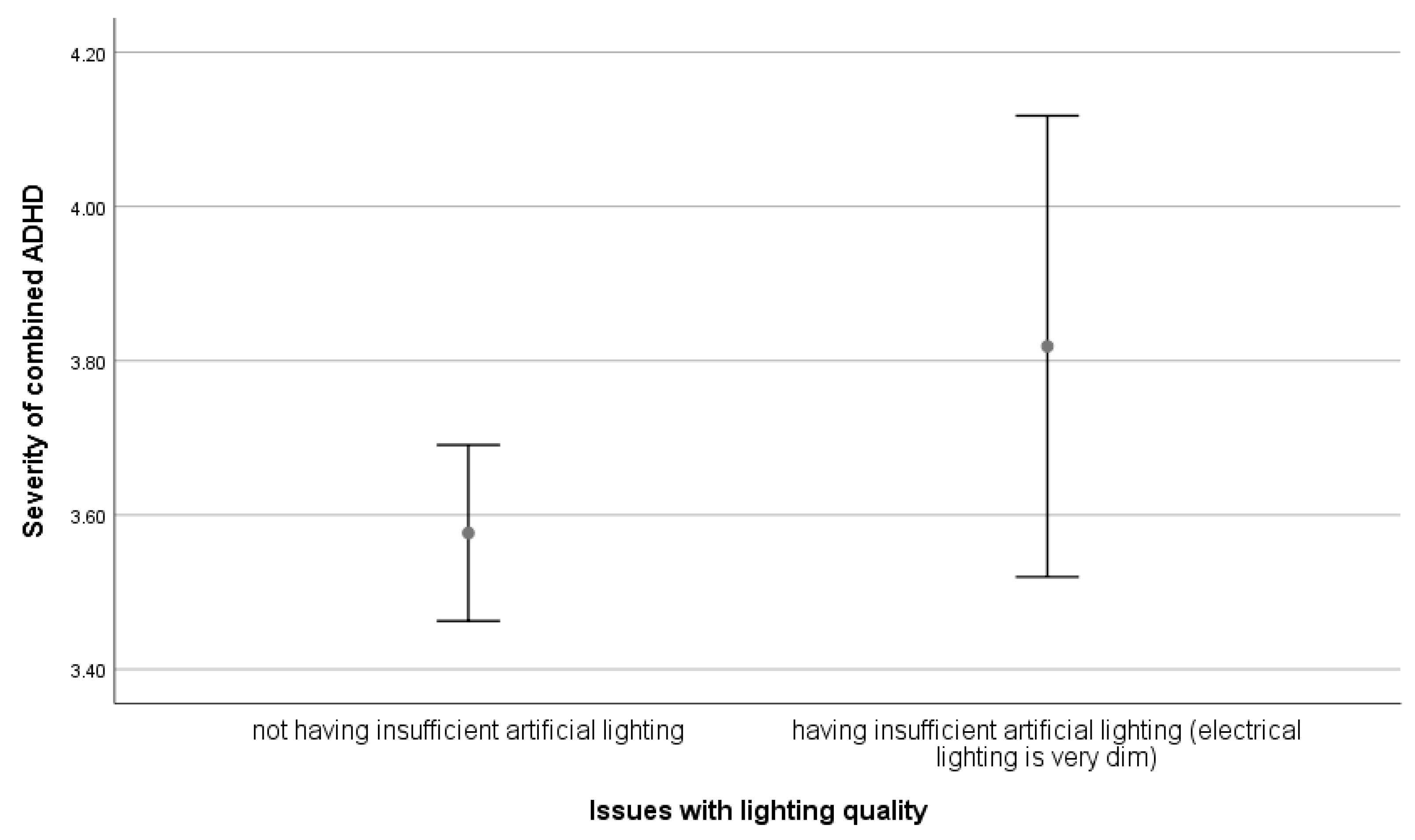 Sustainability 15 02899 g0a15 Sustainability 15 02899 g0a15