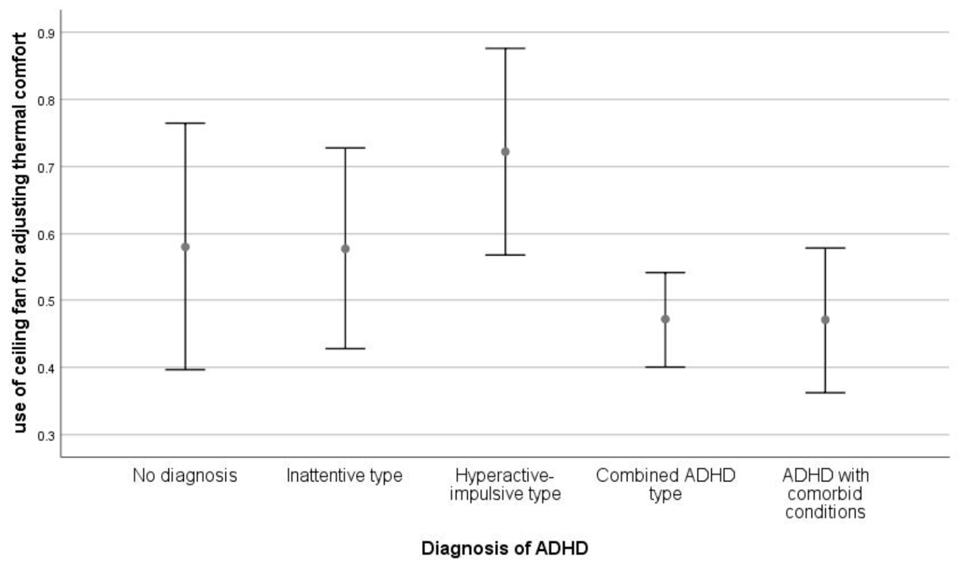 Sustainability 15 02899 g0a19 Sustainability 15 02899 g0a19