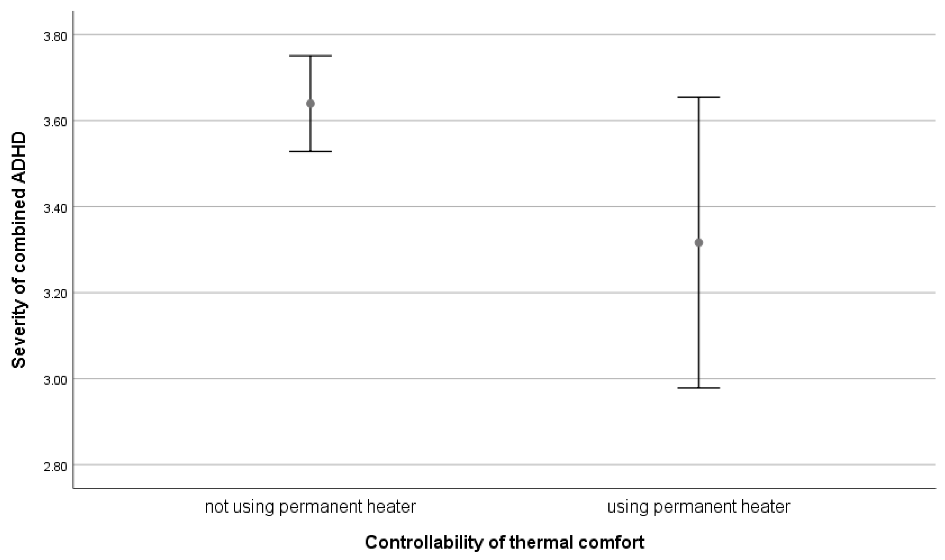 Sustainability 15 02899 g0a22 Sustainability 15 02899 g0a22