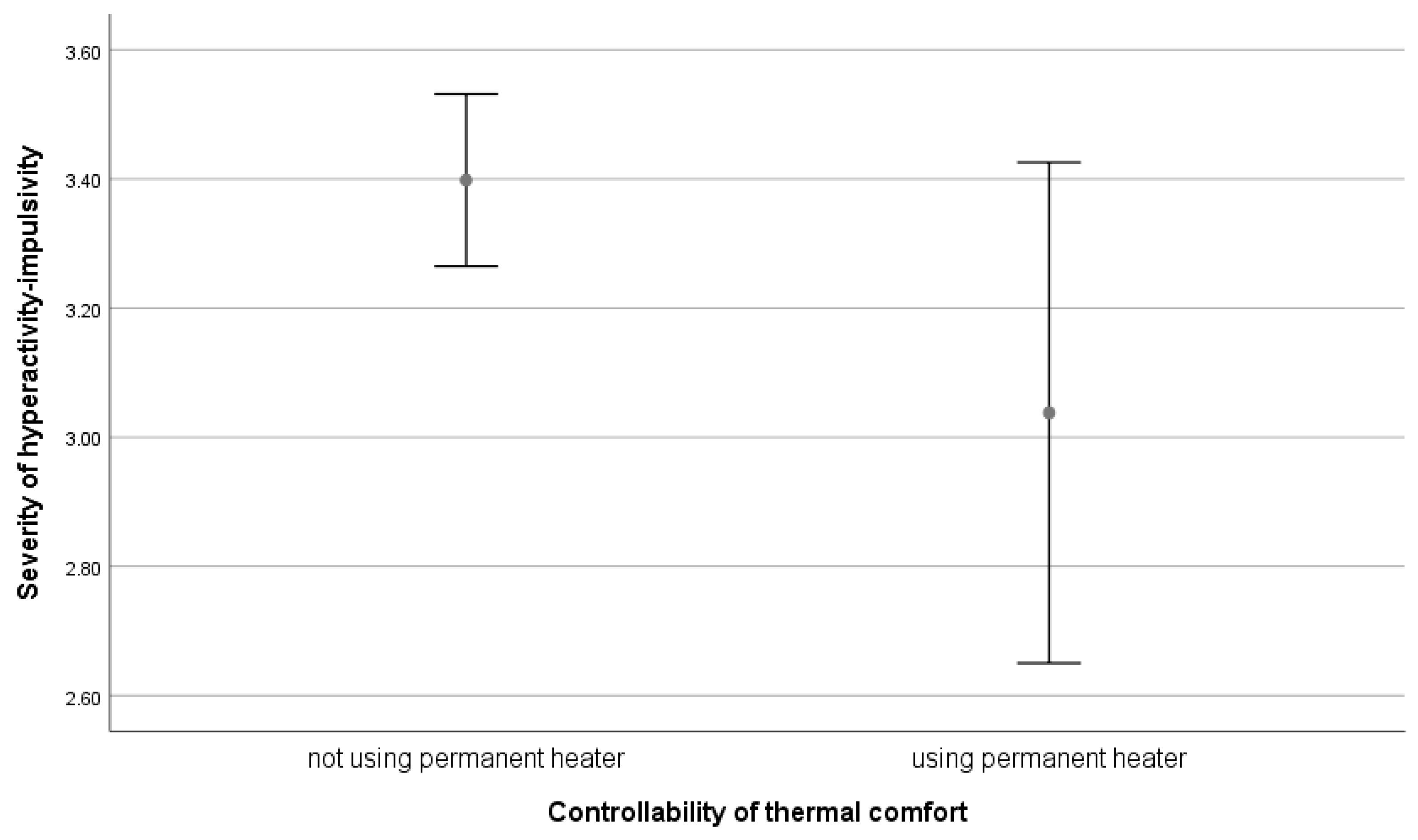 Sustainability 15 02899 g0a23 Sustainability 15 02899 g0a23