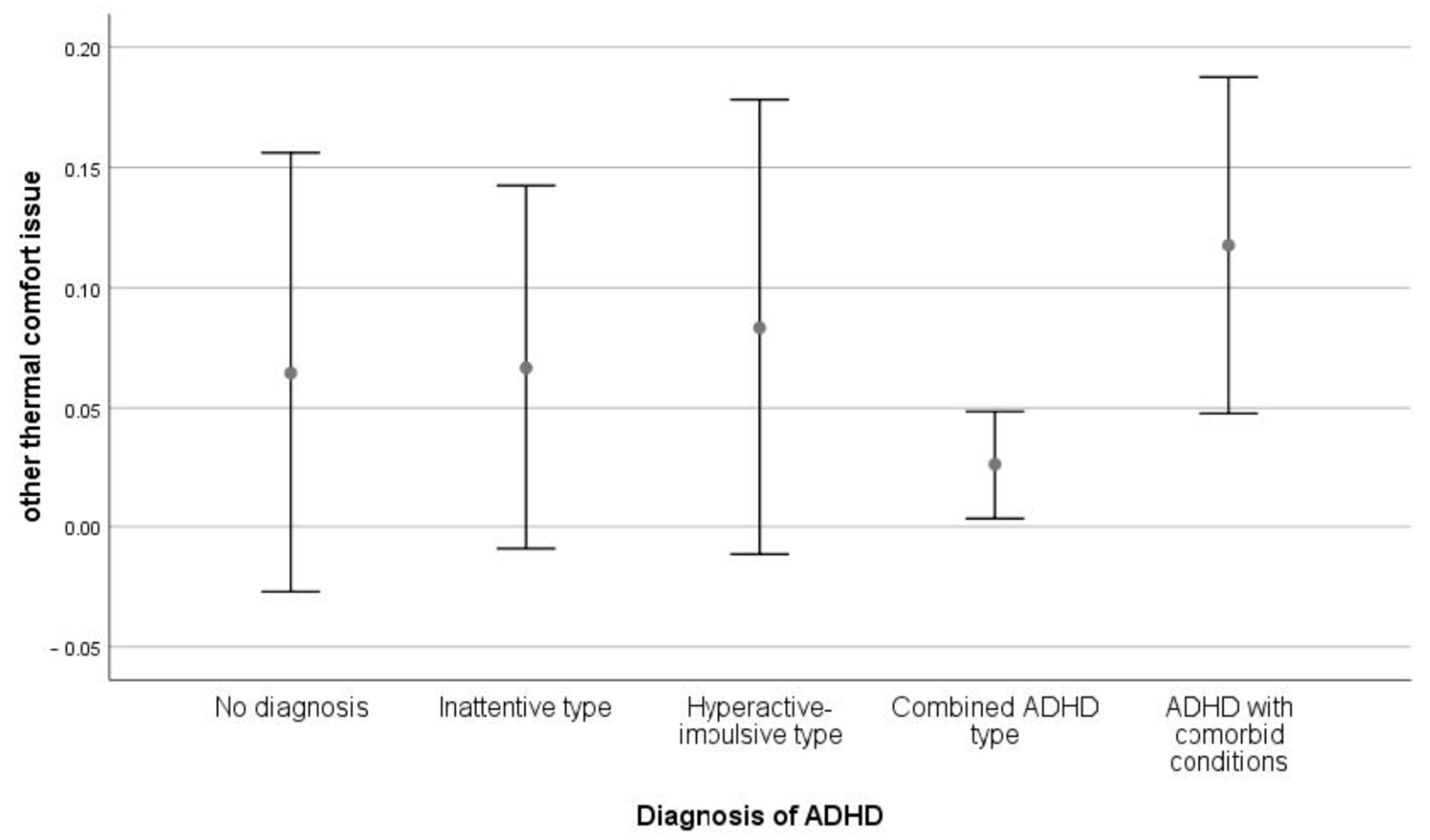 Sustainability 15 02899 g0a25 Sustainability 15 02899 g0a25
