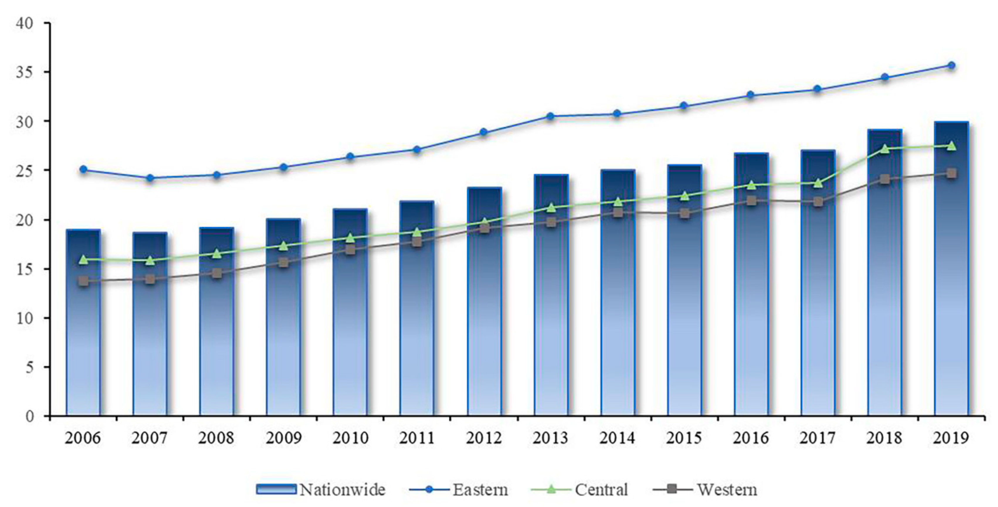 Sustainability 15 02900 g005