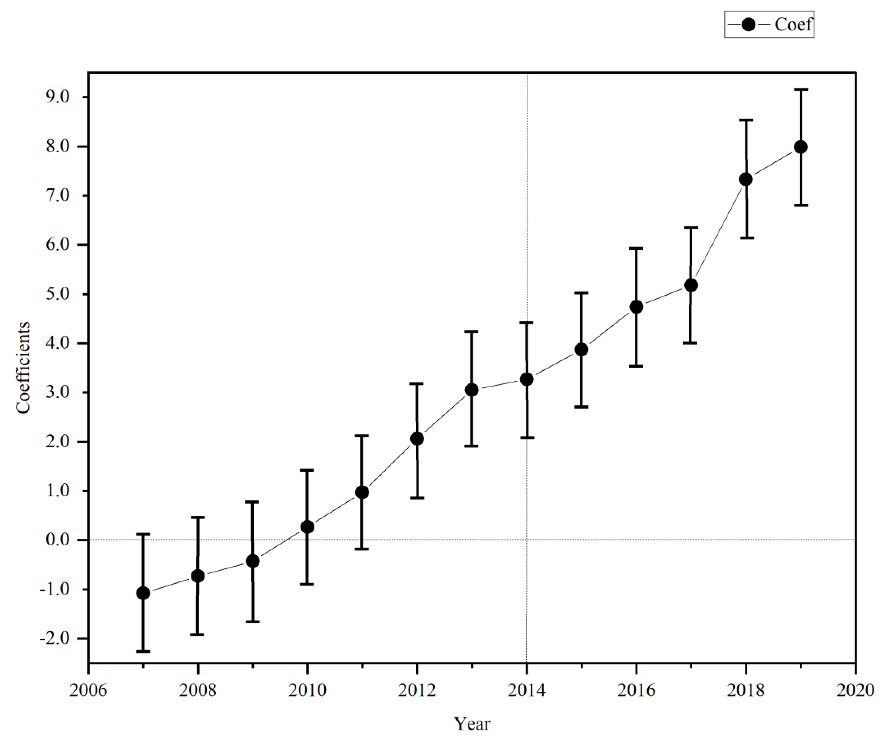 Sustainability 15 02900 g006