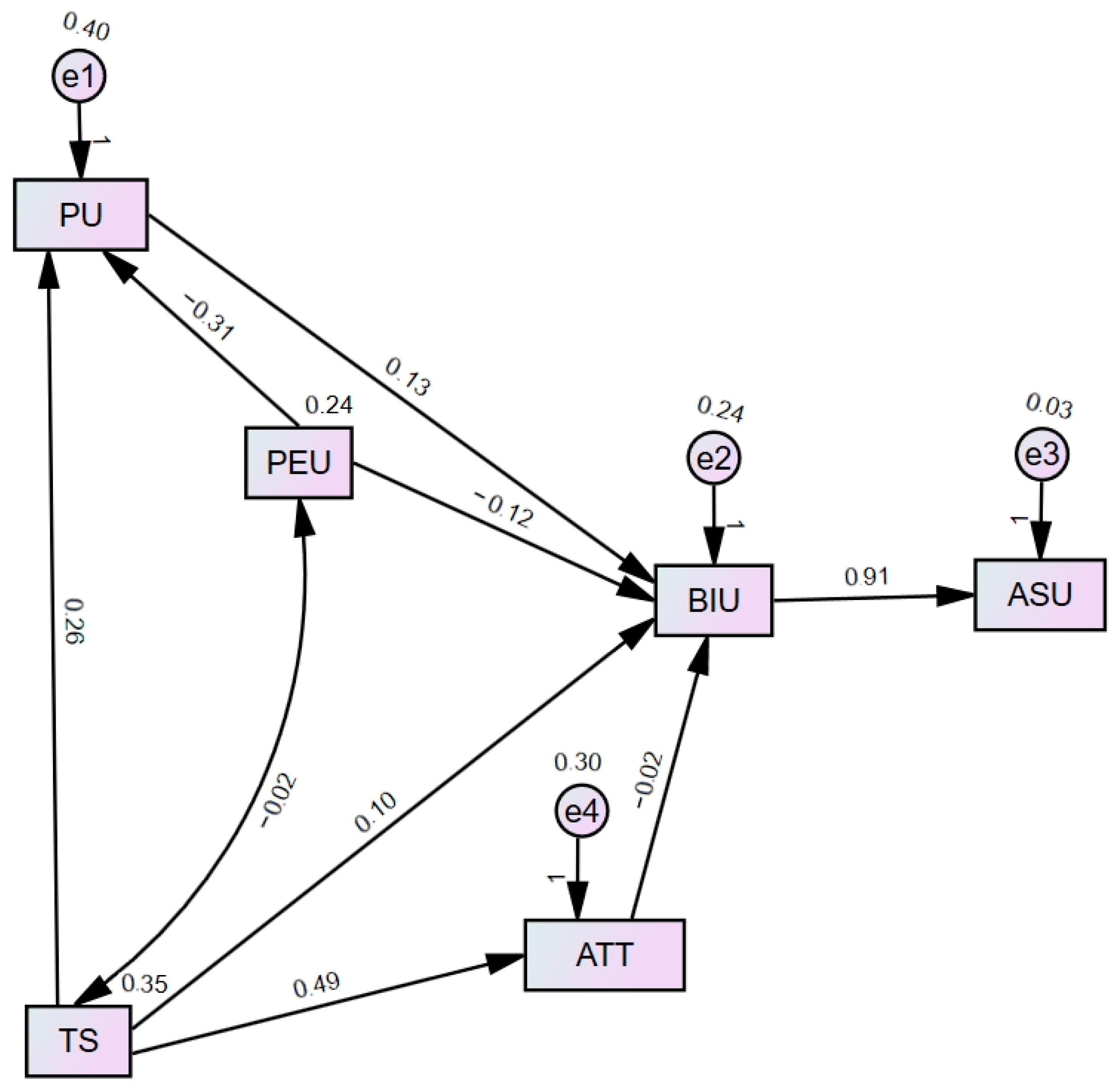 Sustainability 15 03092 g005