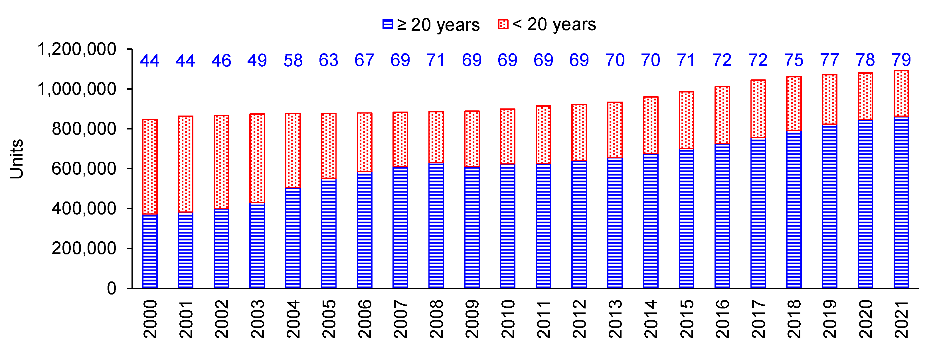 Sustainability 15 03156 g002