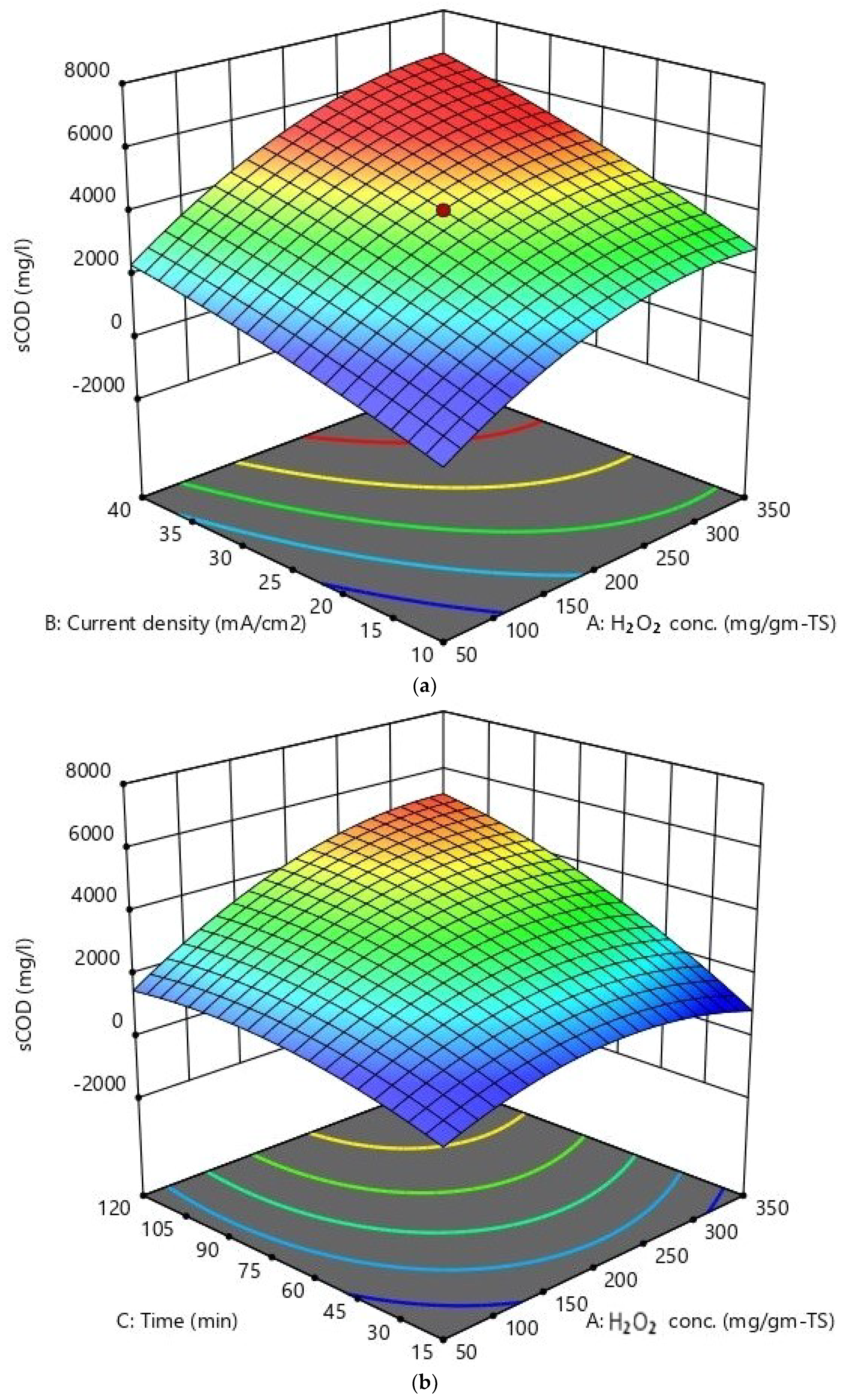 Sustainability 15 03159 g005a