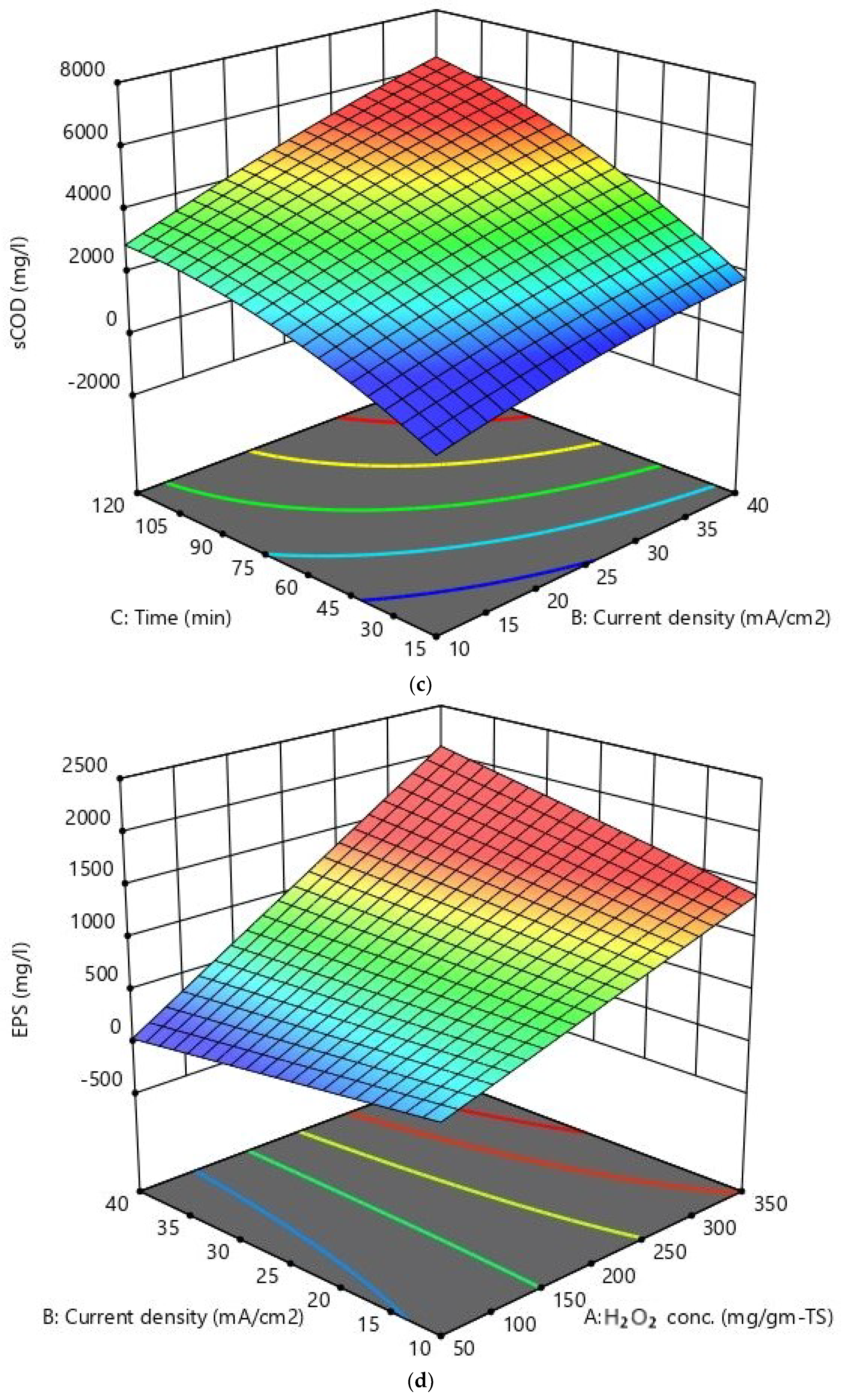 Sustainability 15 03159 g005b