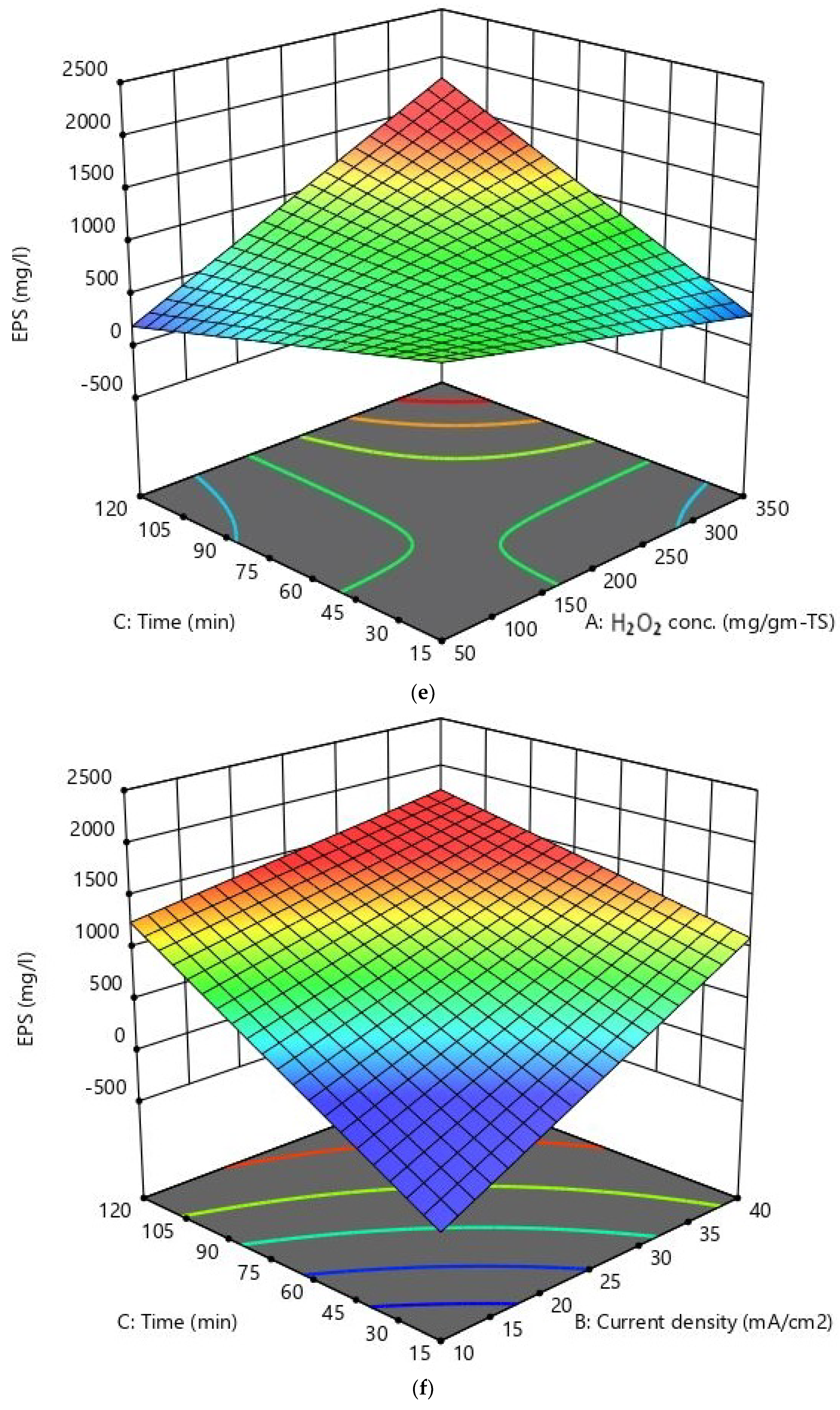 Sustainability 15 03159 g005c