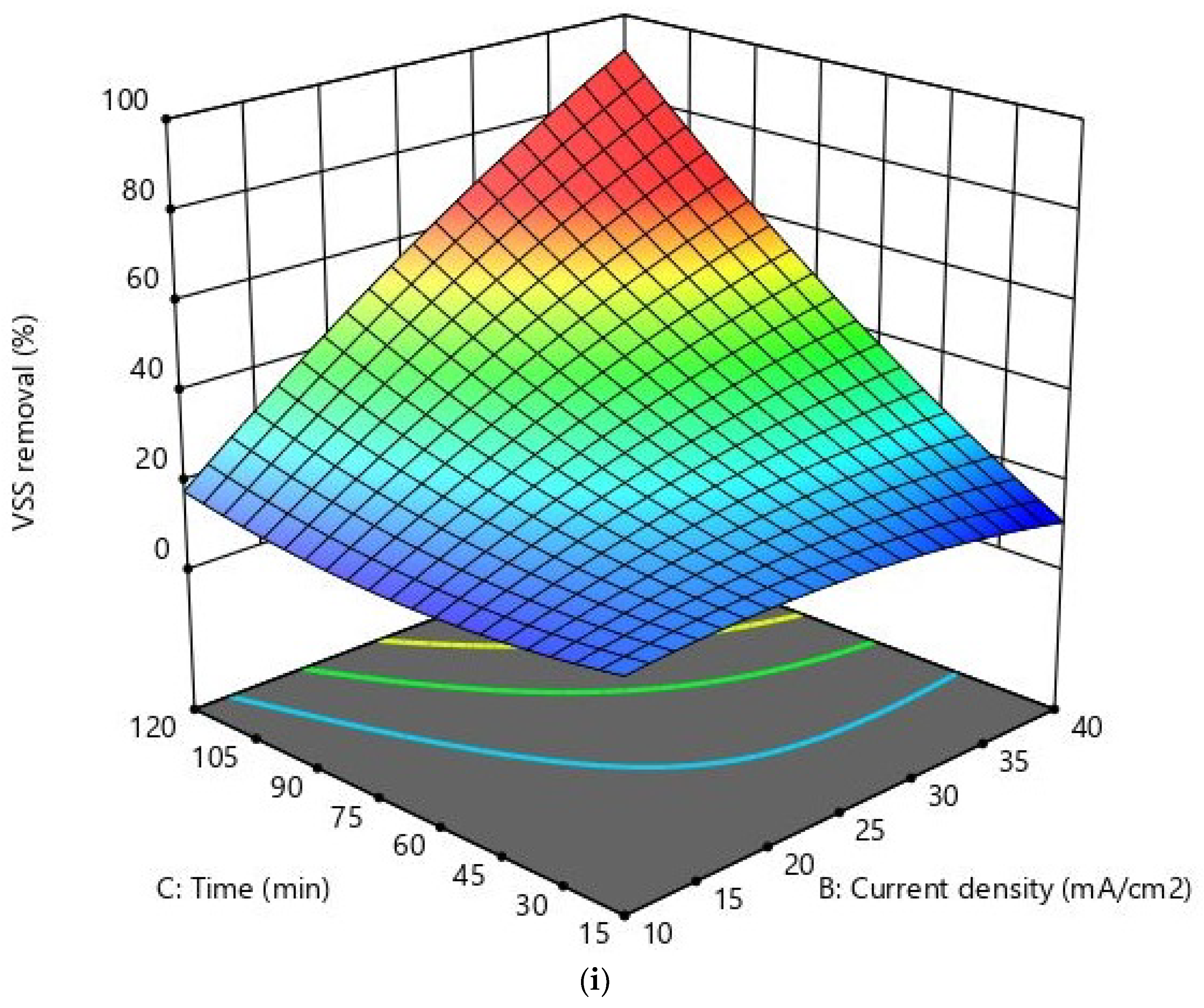 Sustainability 15 03159 g005e