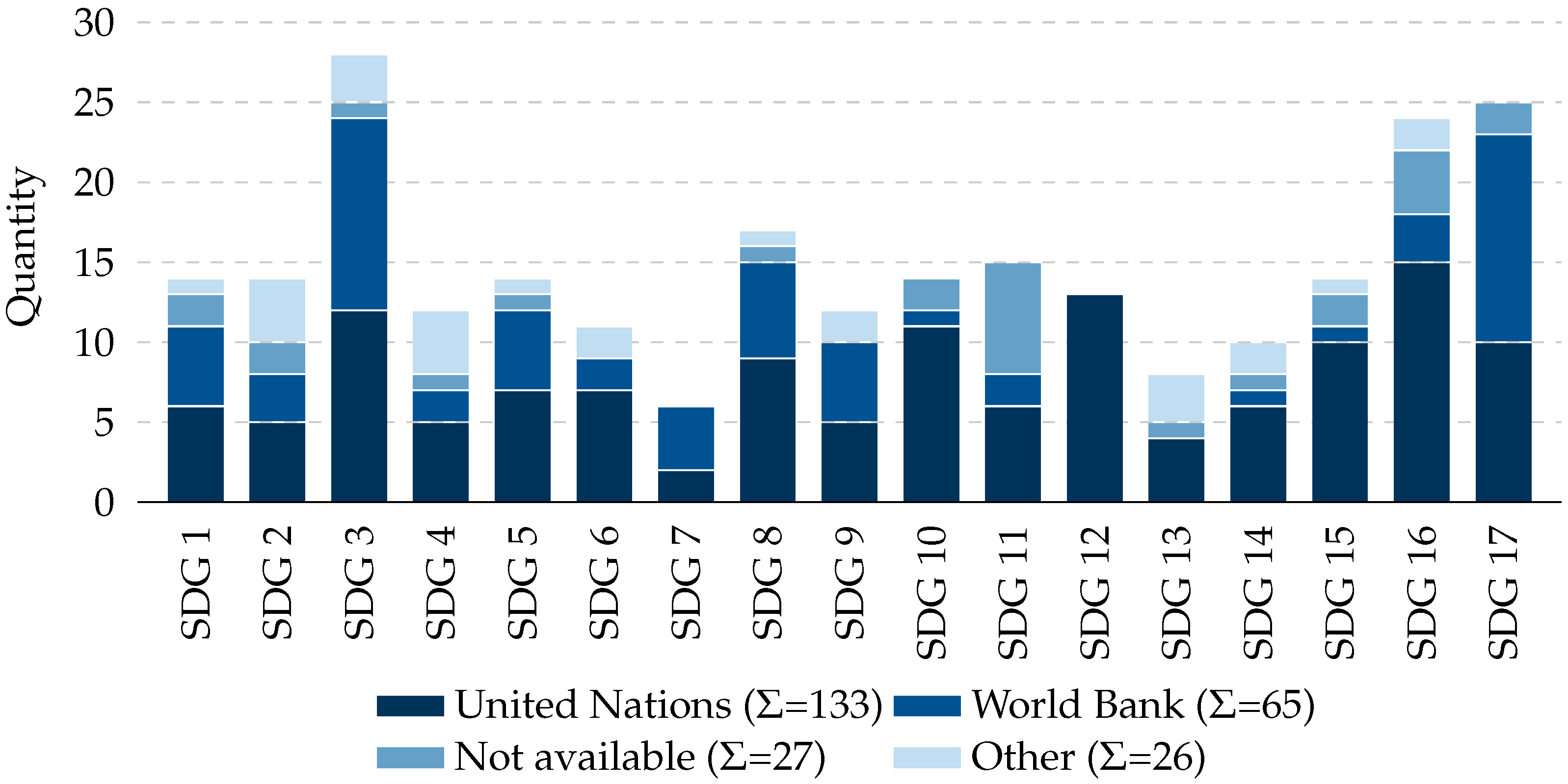 Sustainability 15 03203 g001
