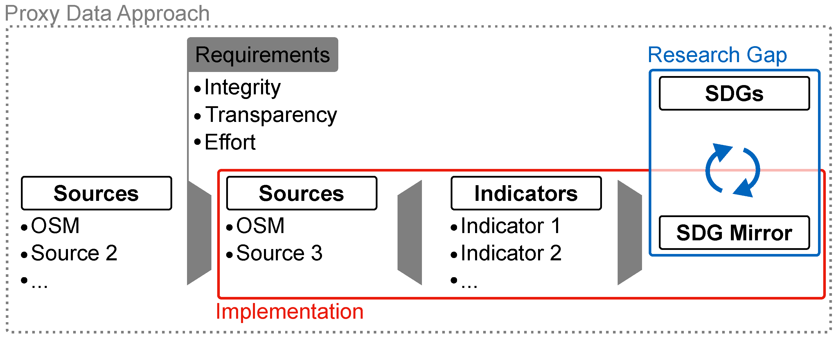 Sustainability 15 03203 g003