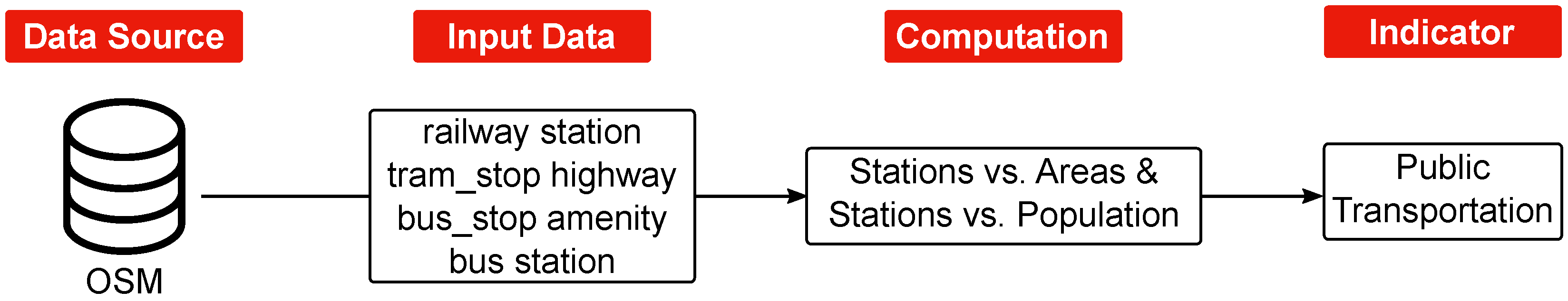 Sustainability 15 03203 g004