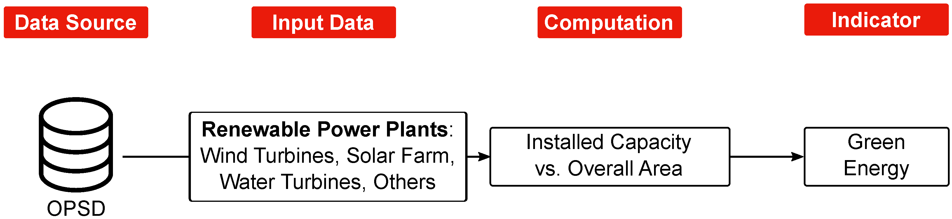 Sustainability 15 03203 g009