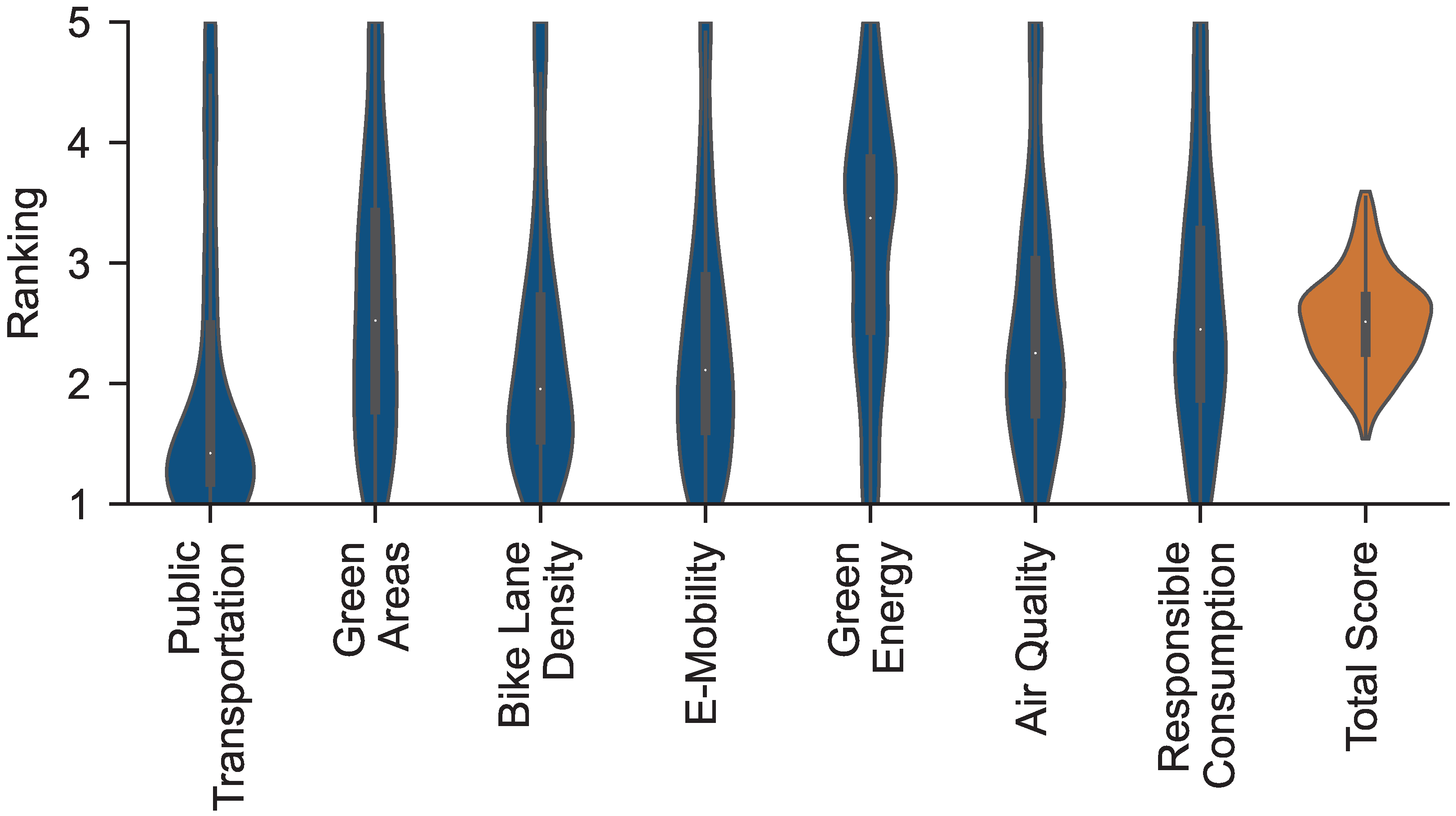 Sustainability 15 03203 g013