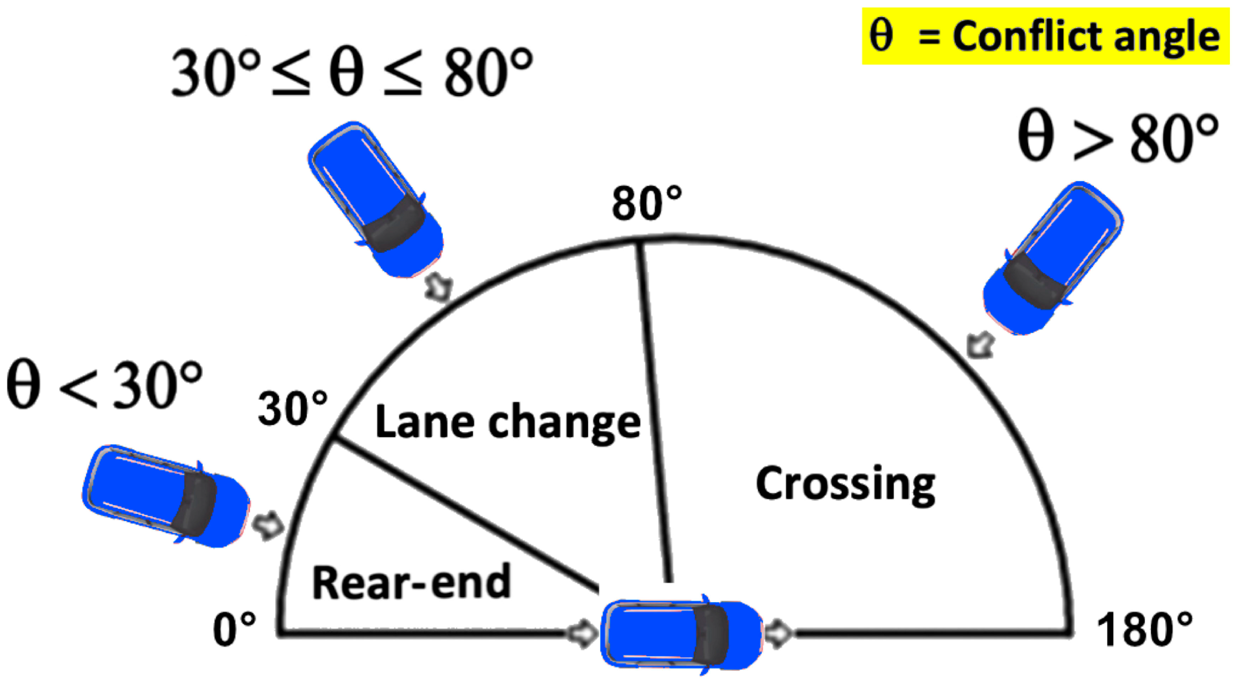 Sustainability 15 03223 g006