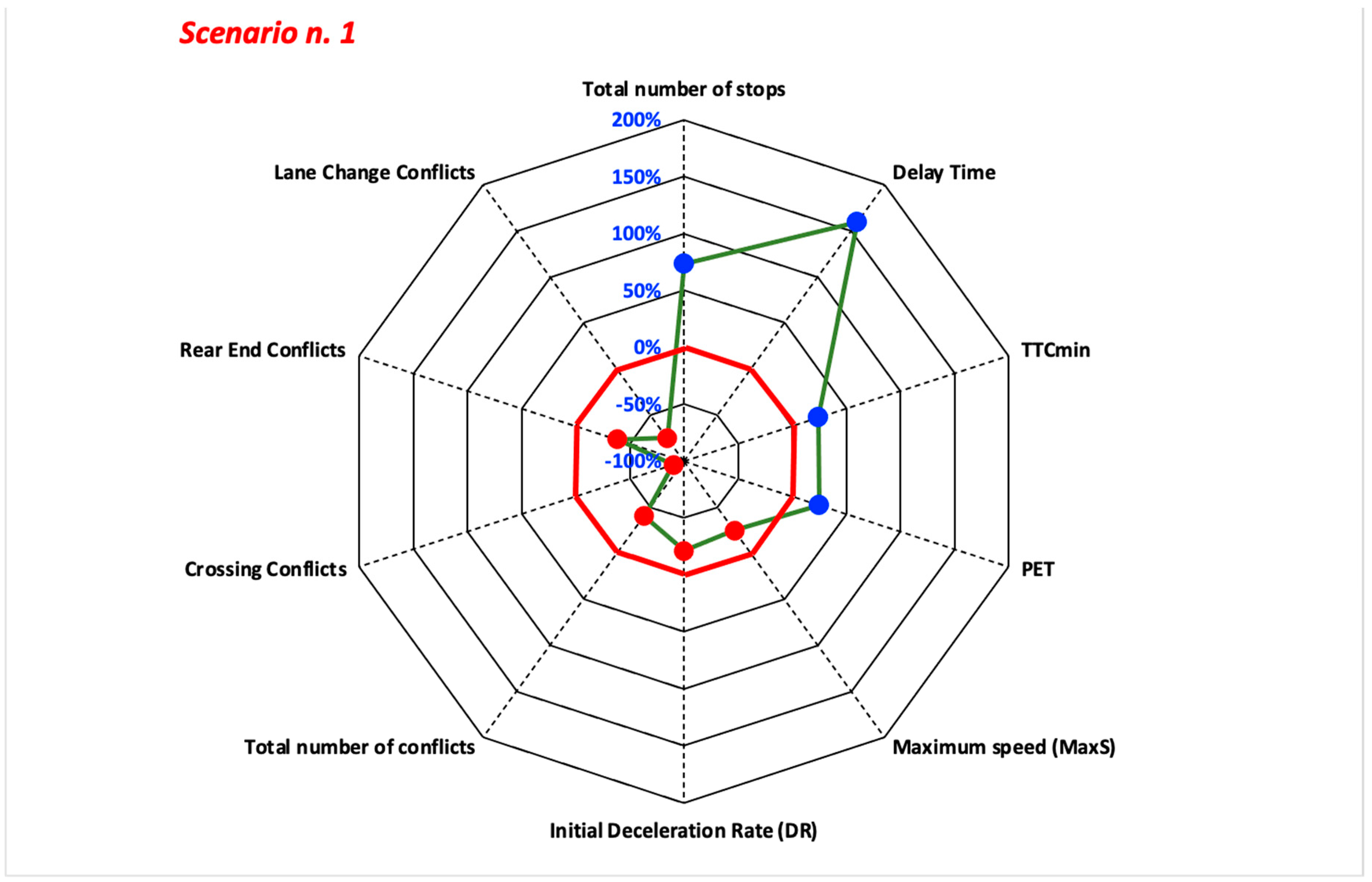 Sustainability 15 03223 g008