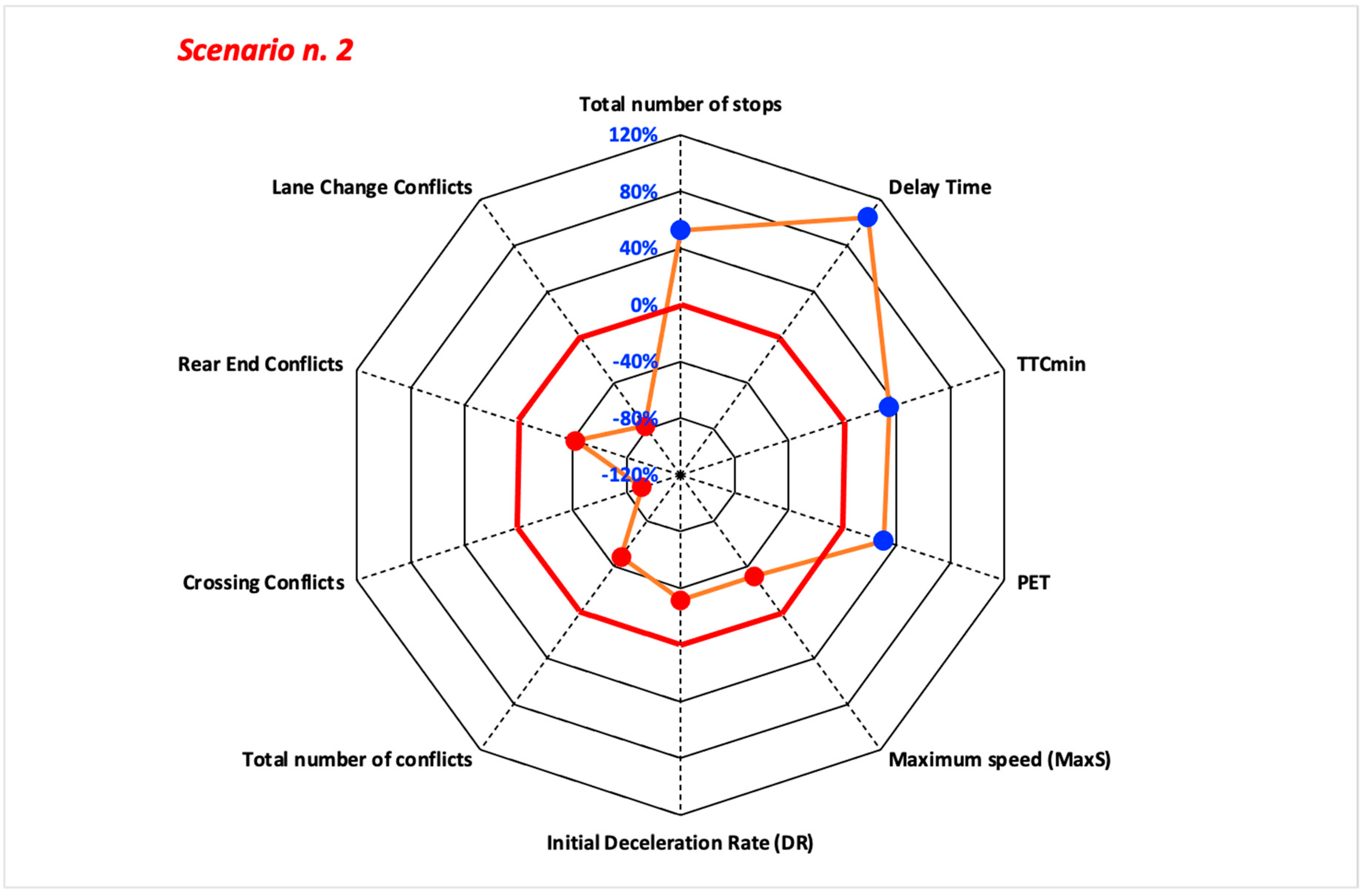 Sustainability 15 03223 g009