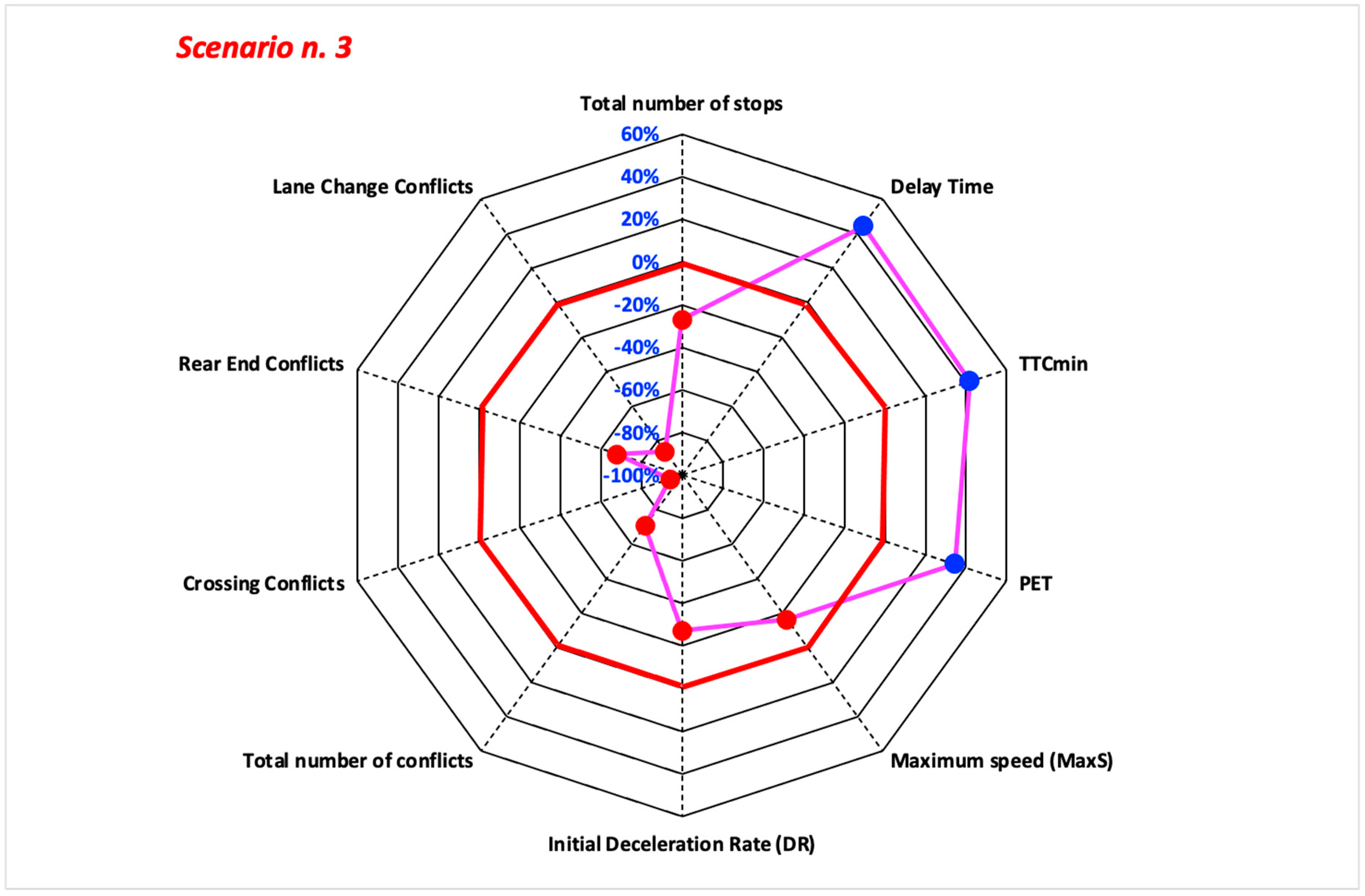 Sustainability 15 03223 g010