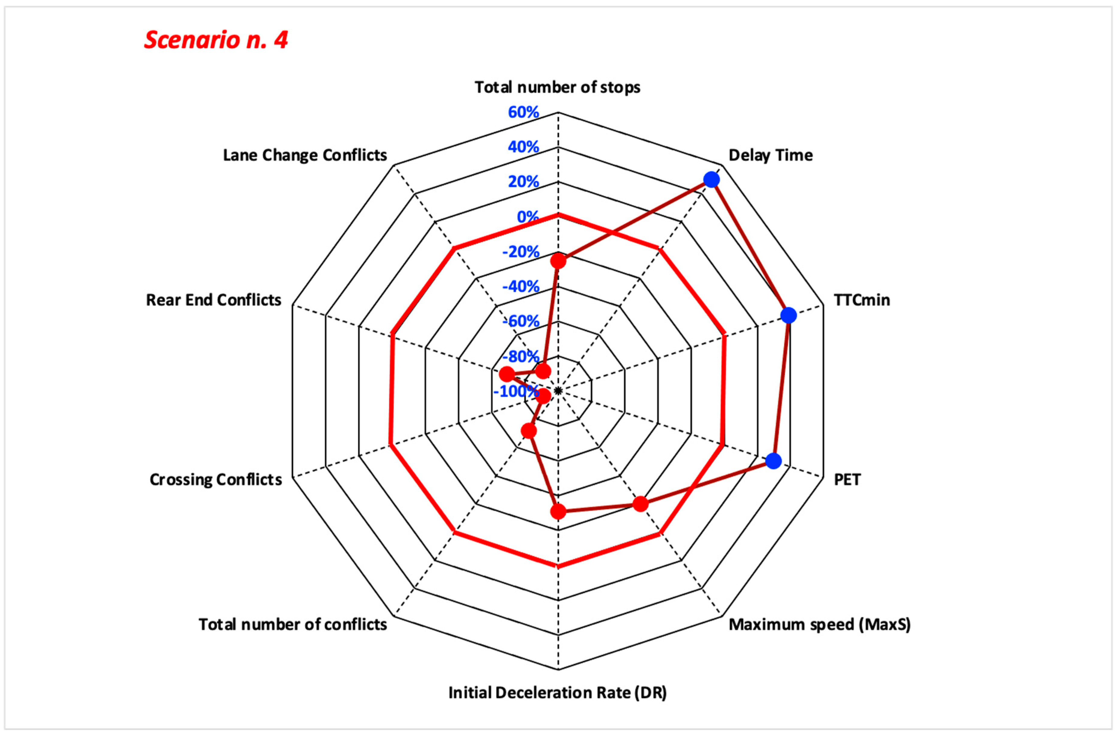 Sustainability 15 03223 g011