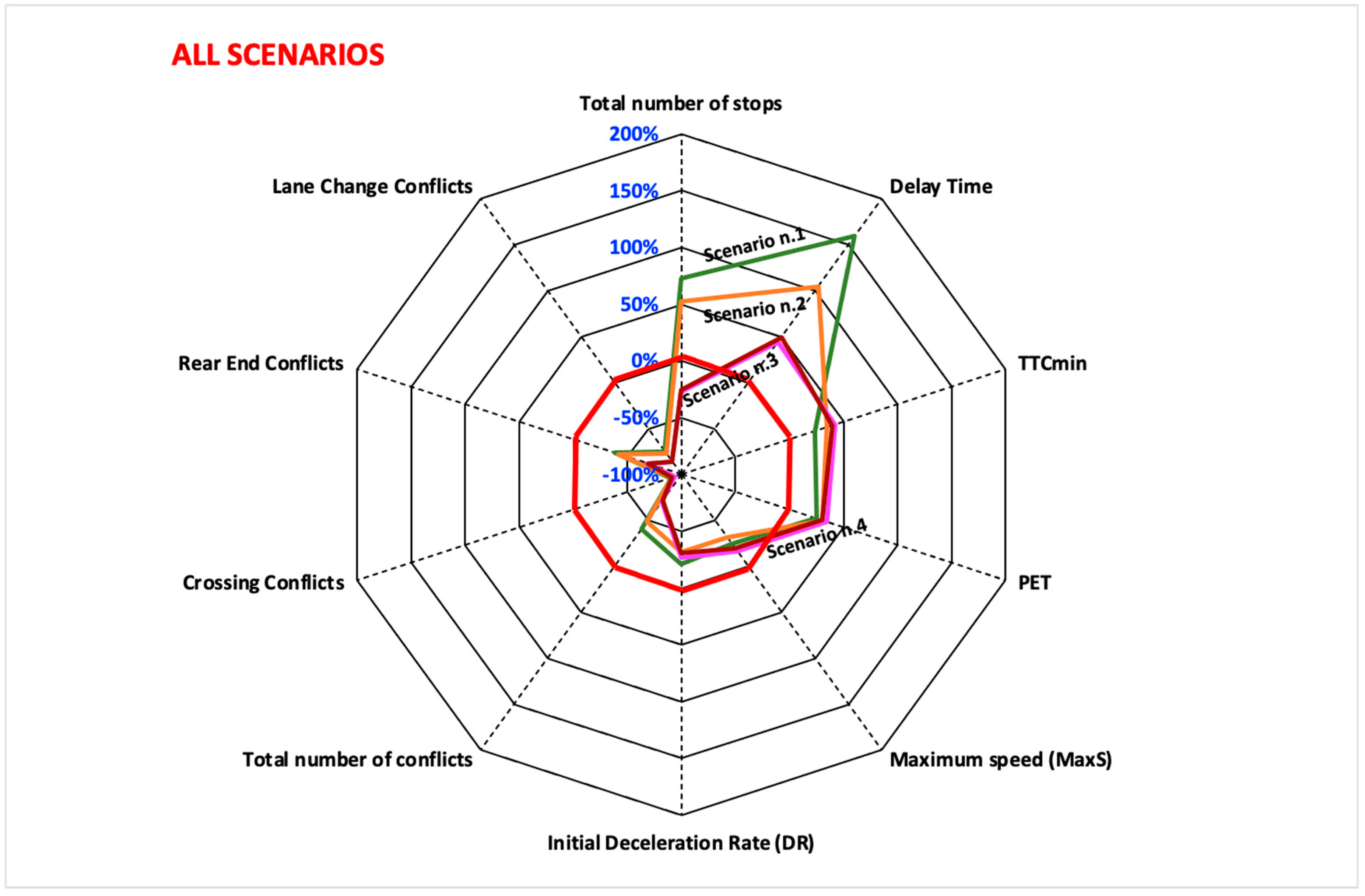 Sustainability 15 03223 g012