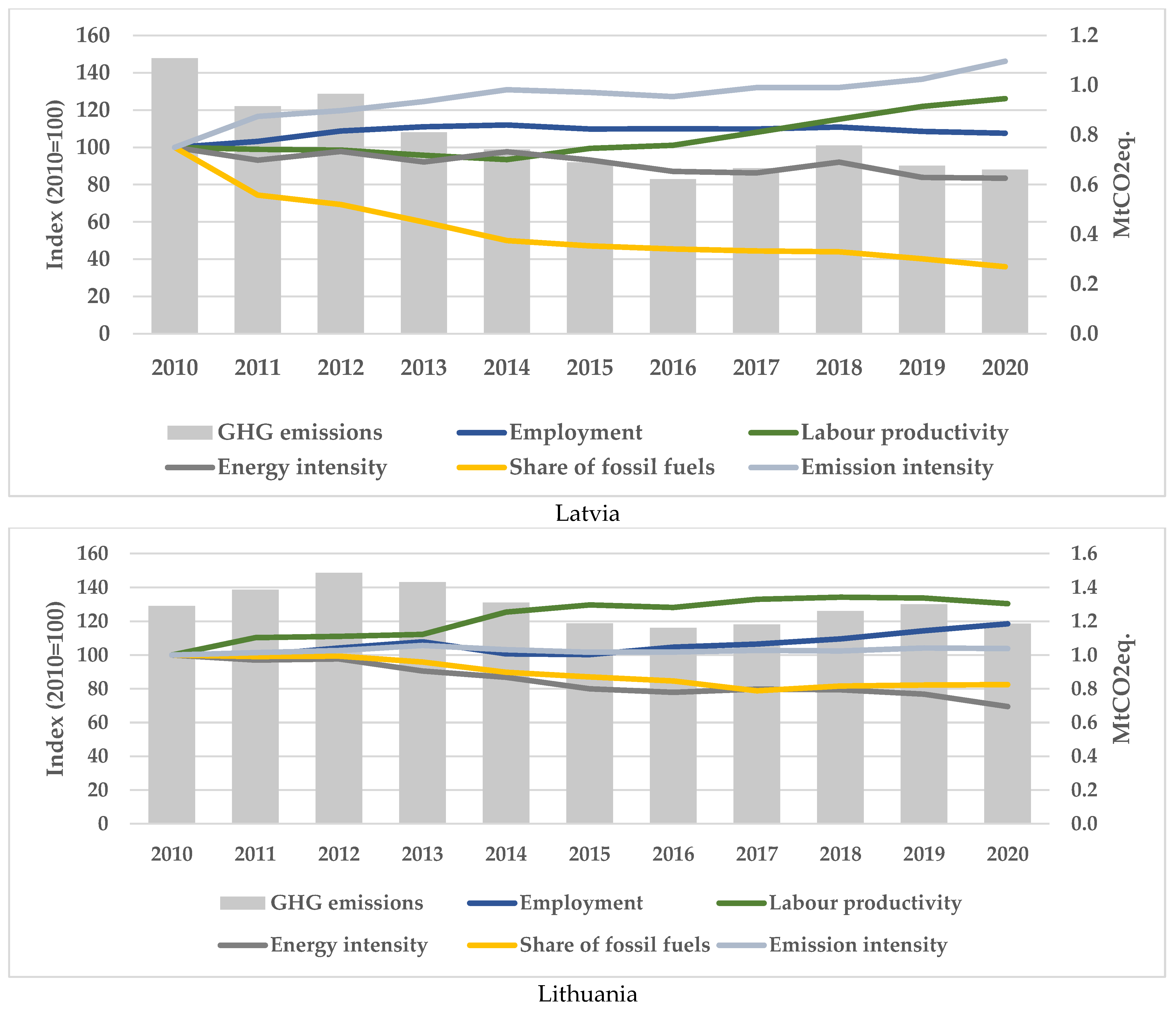 Sustainability 15 03330 g004b
