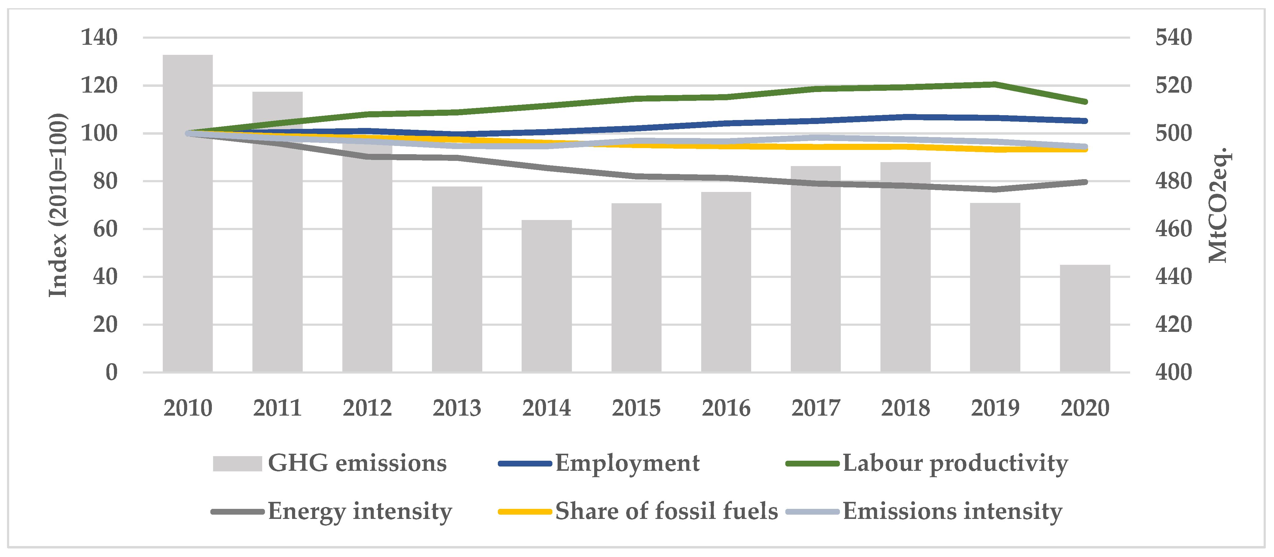 Sustainability 15 03330 g006