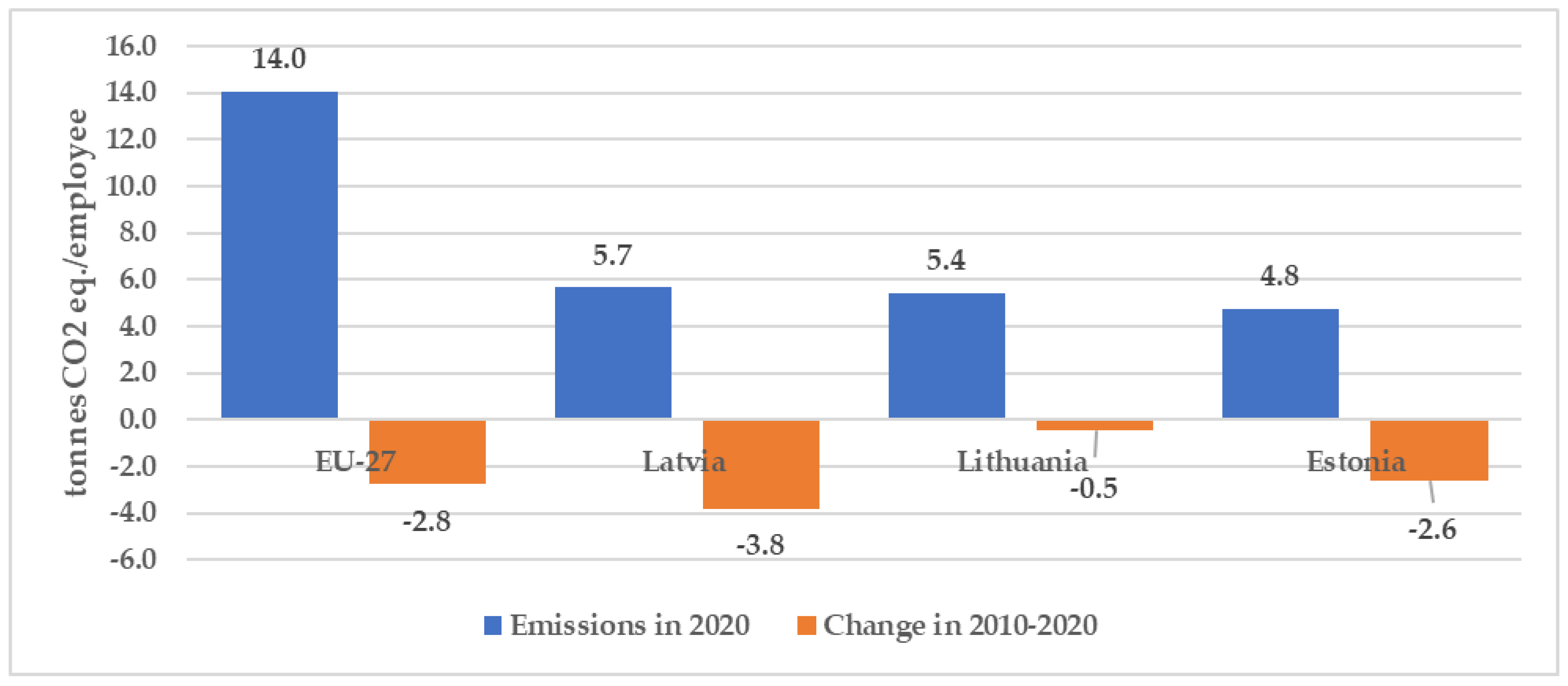 Sustainability 15 03330 g008