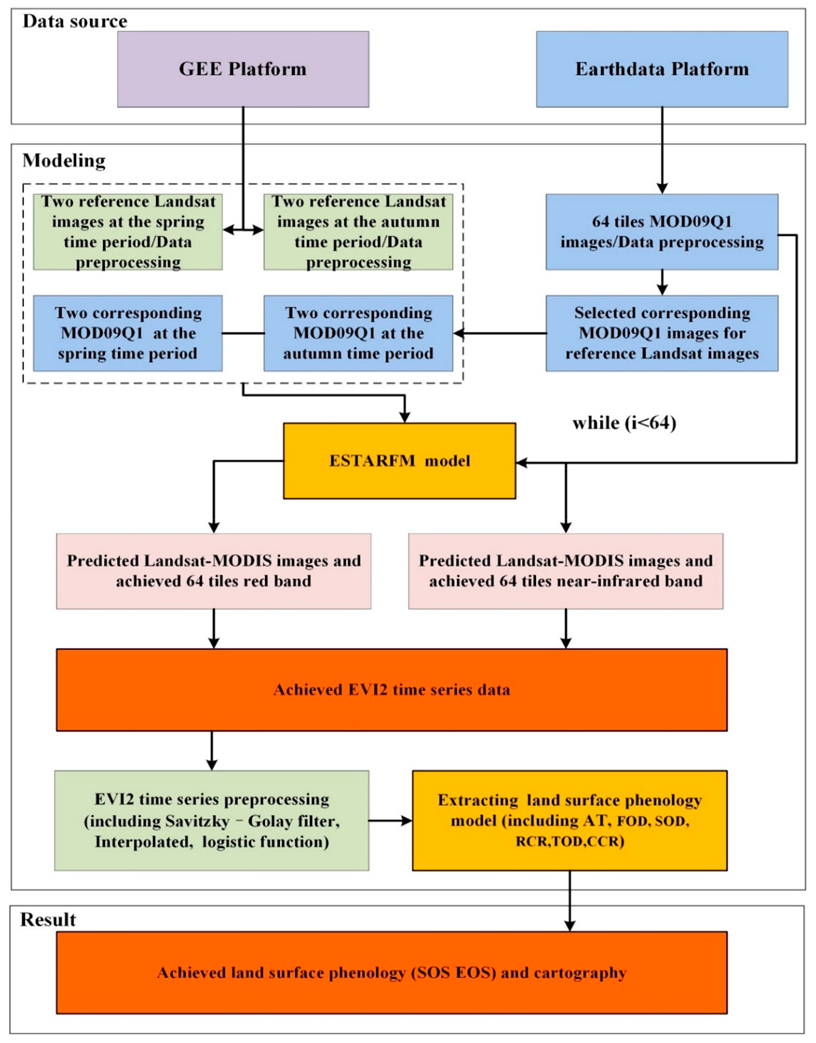 Sustainability 15 03365 g003
